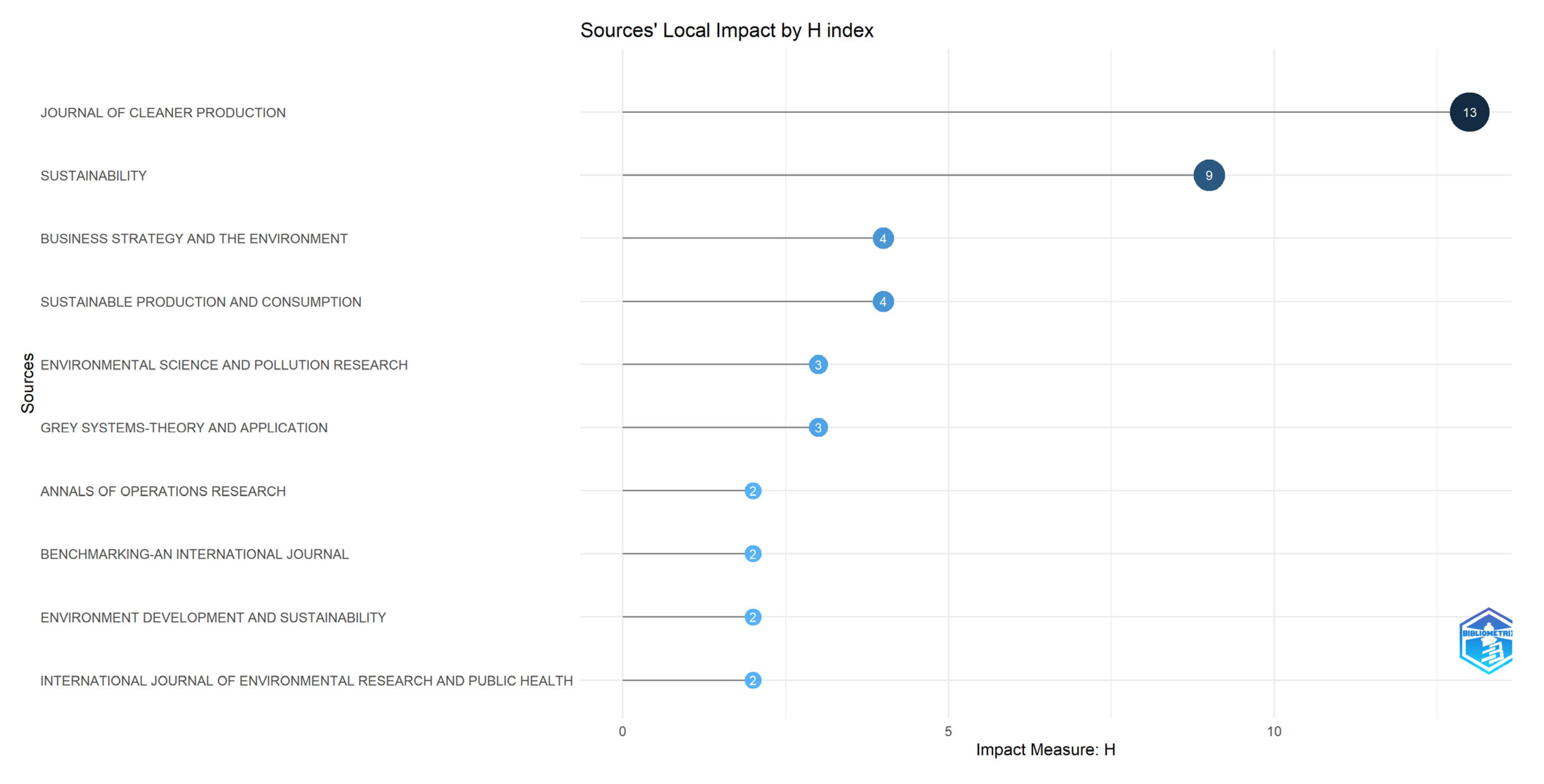 Sustainability 17 04615 g007