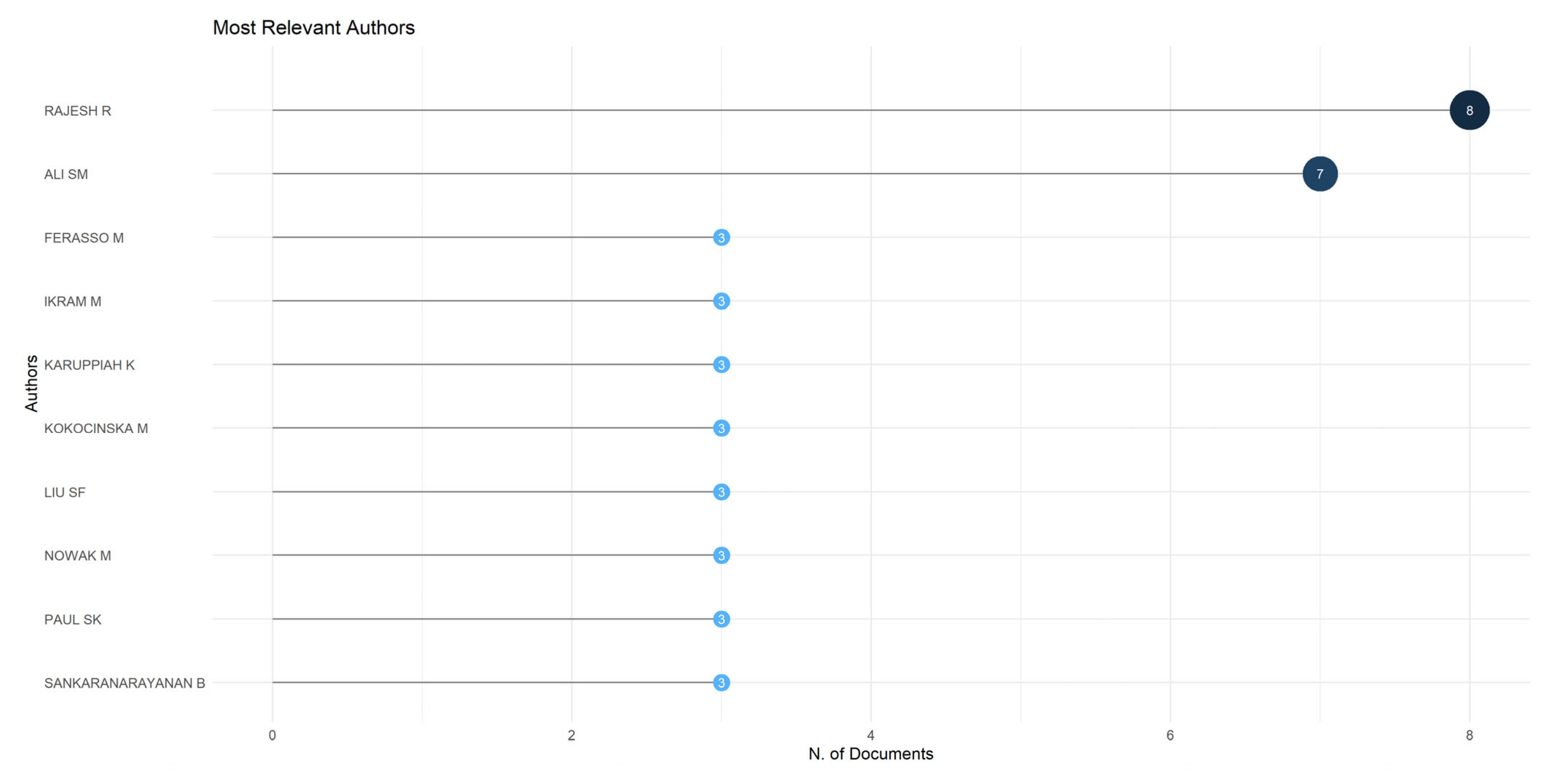 Sustainability 17 04615 g008