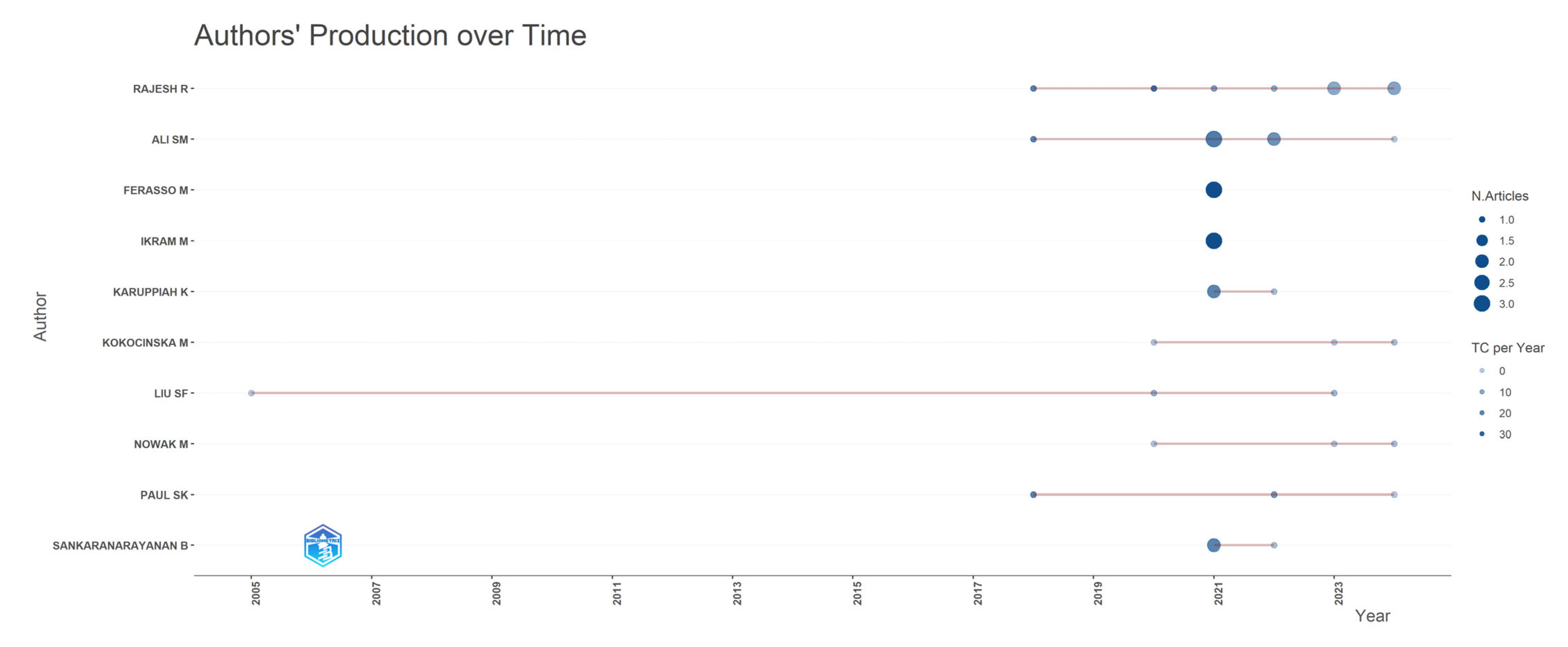 Sustainability 17 04615 g009