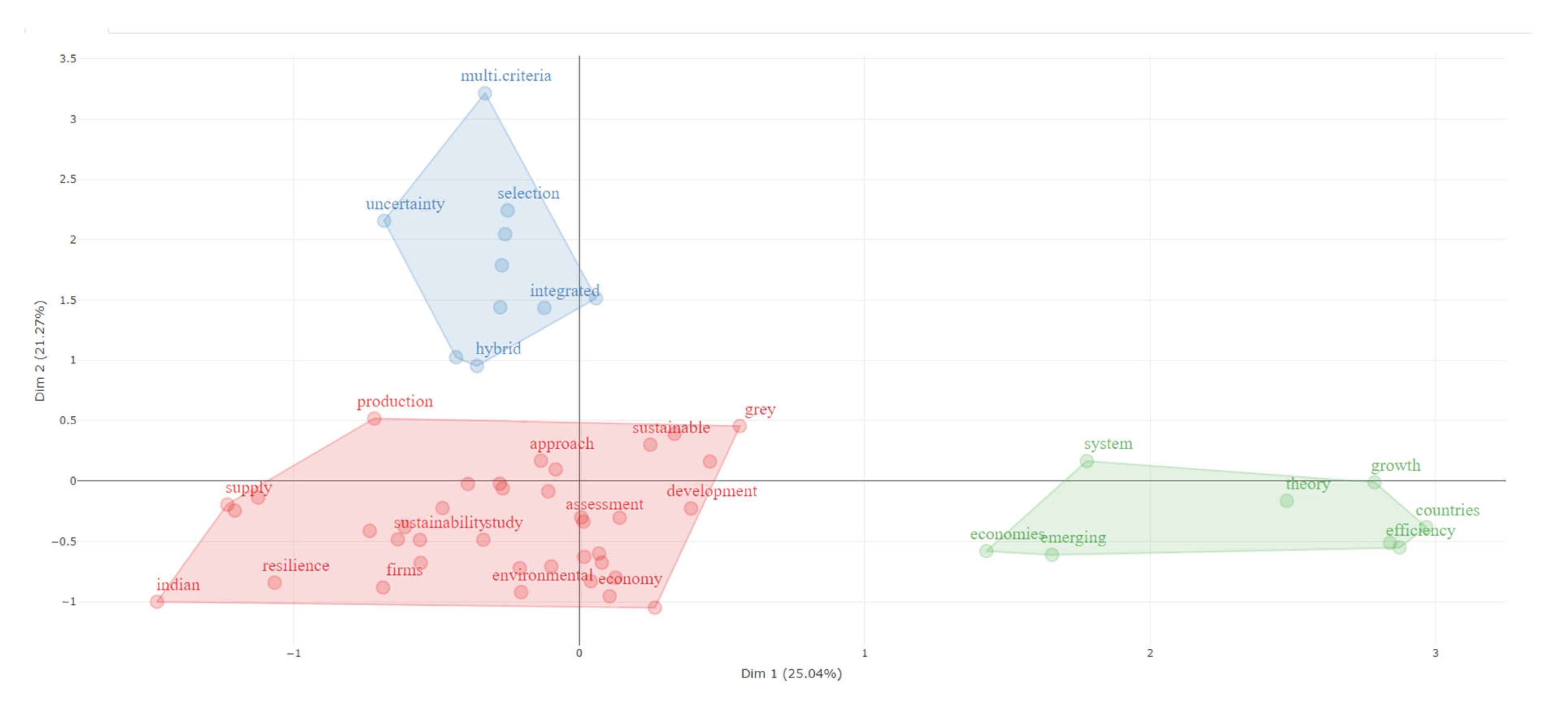 Sustainability 17 04615 g019