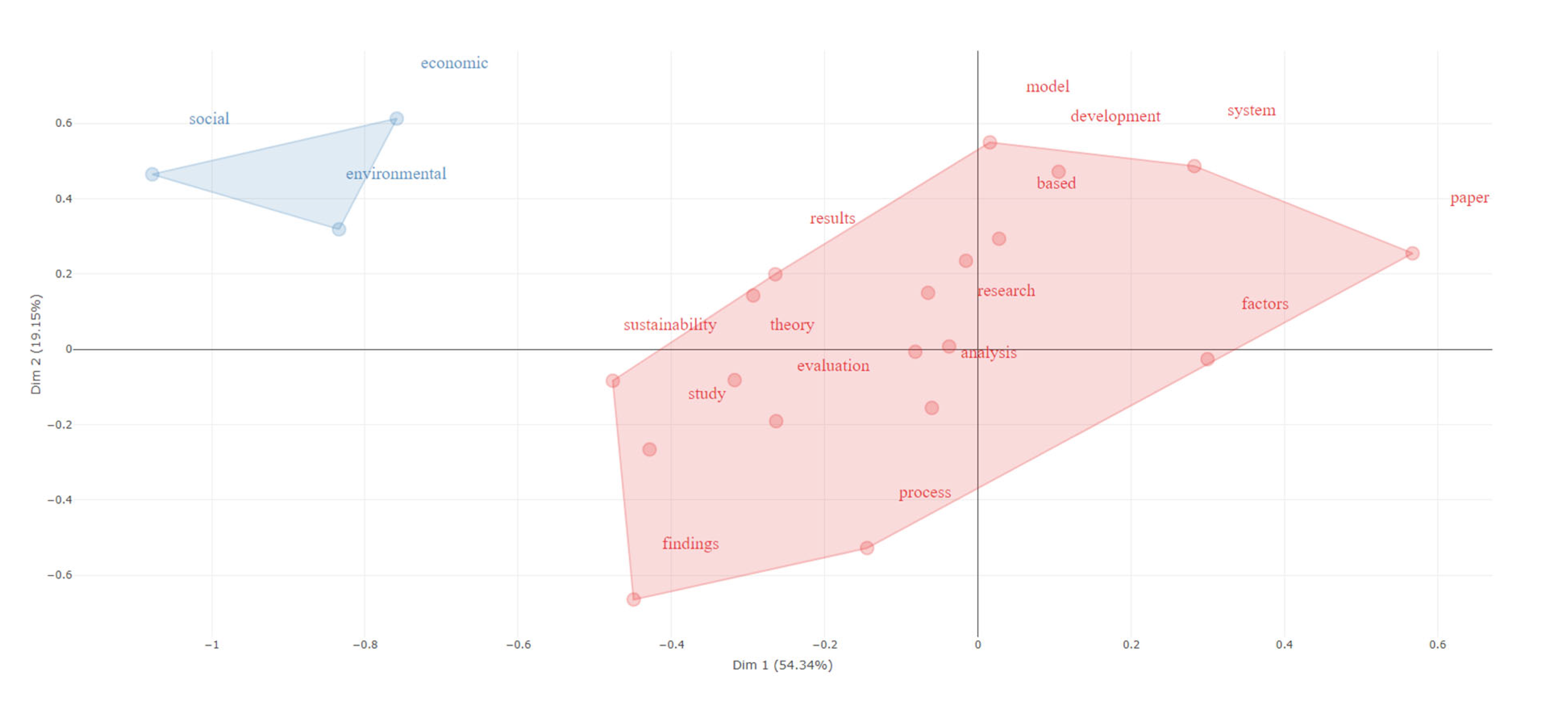Sustainability 17 04615 g020