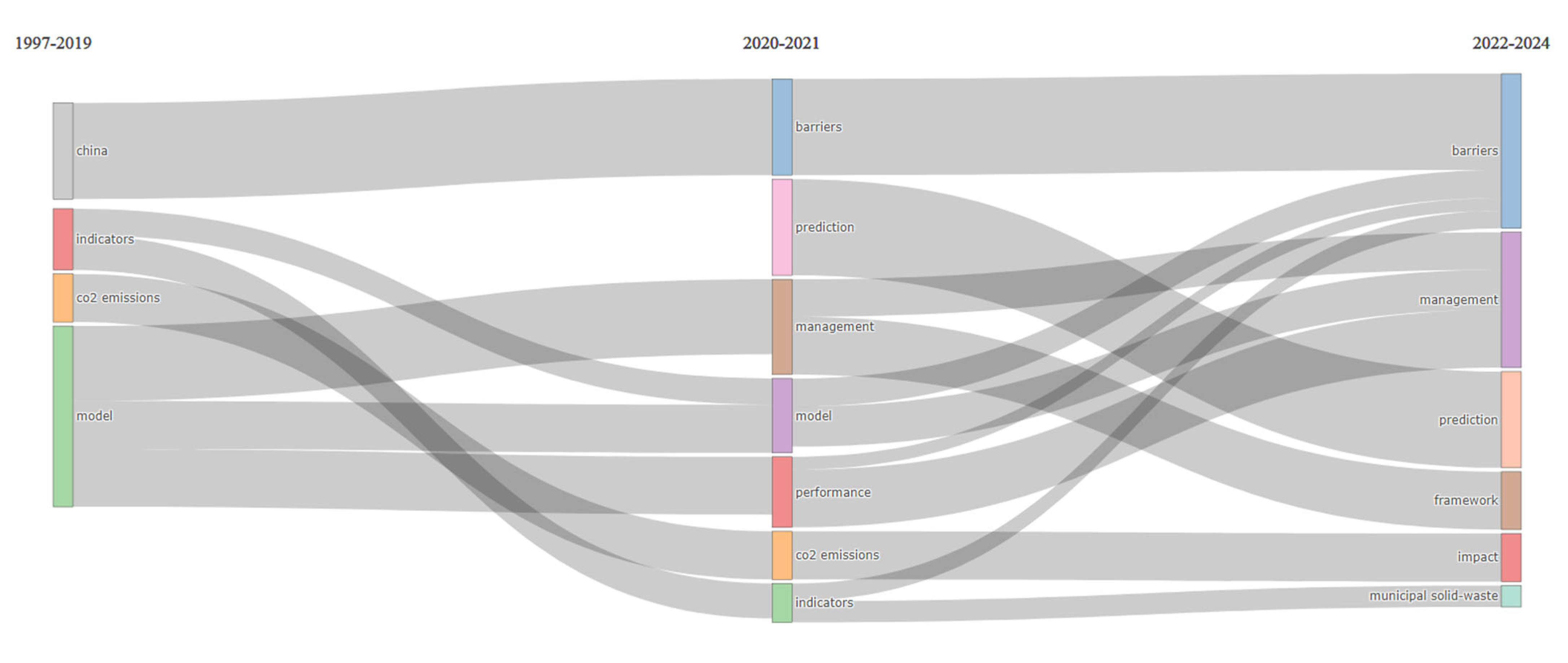 Sustainability 17 04615 g021