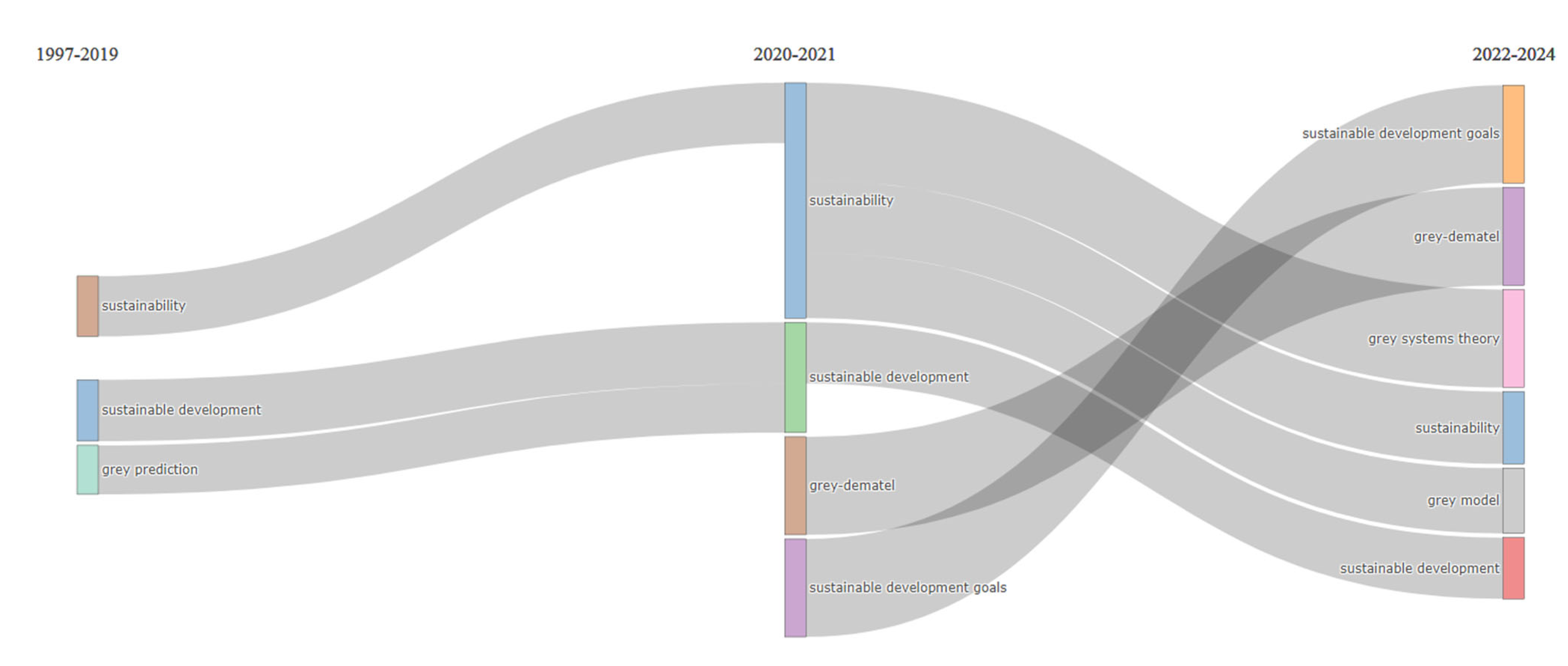 Sustainability 17 04615 g022