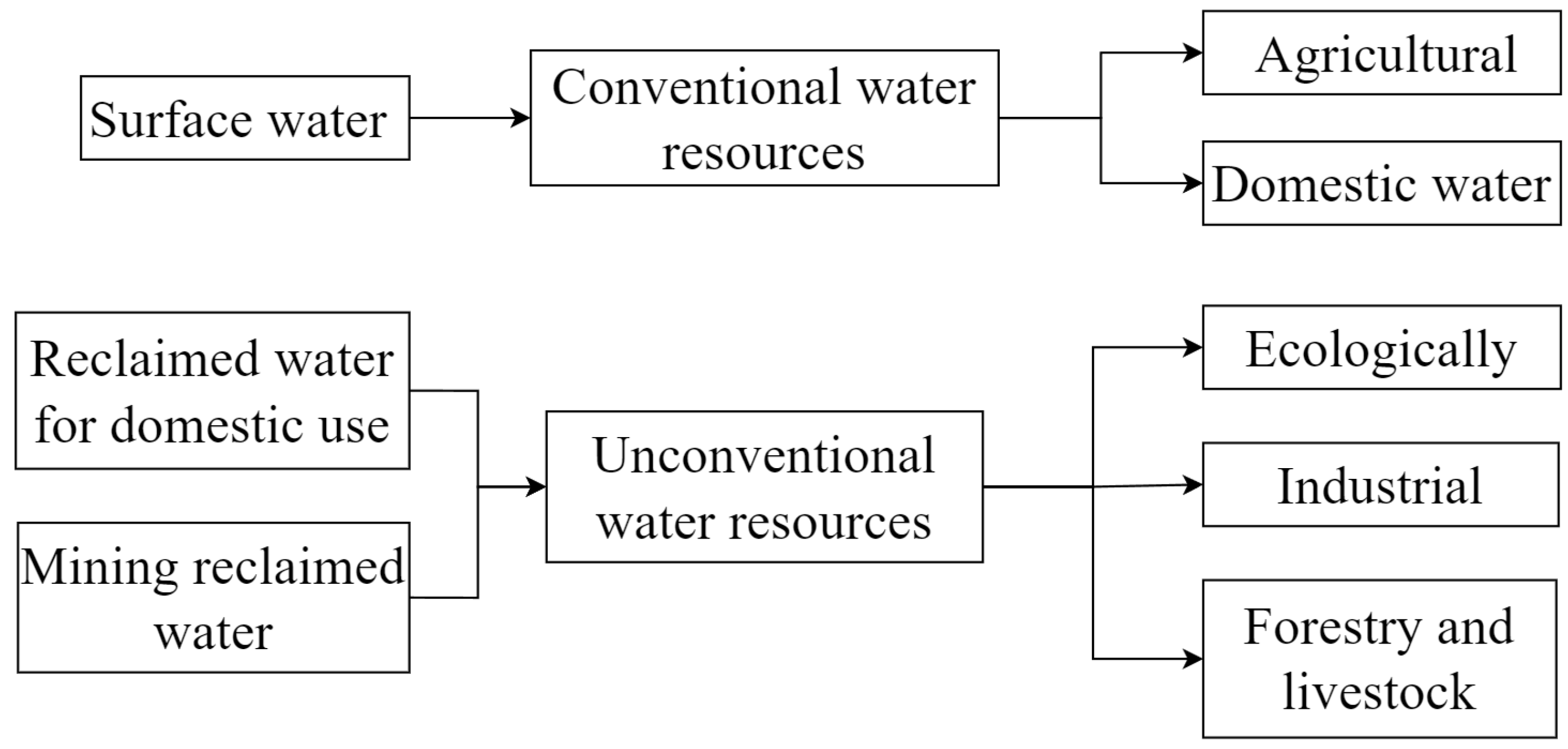 Sustainability 17 04616 g002