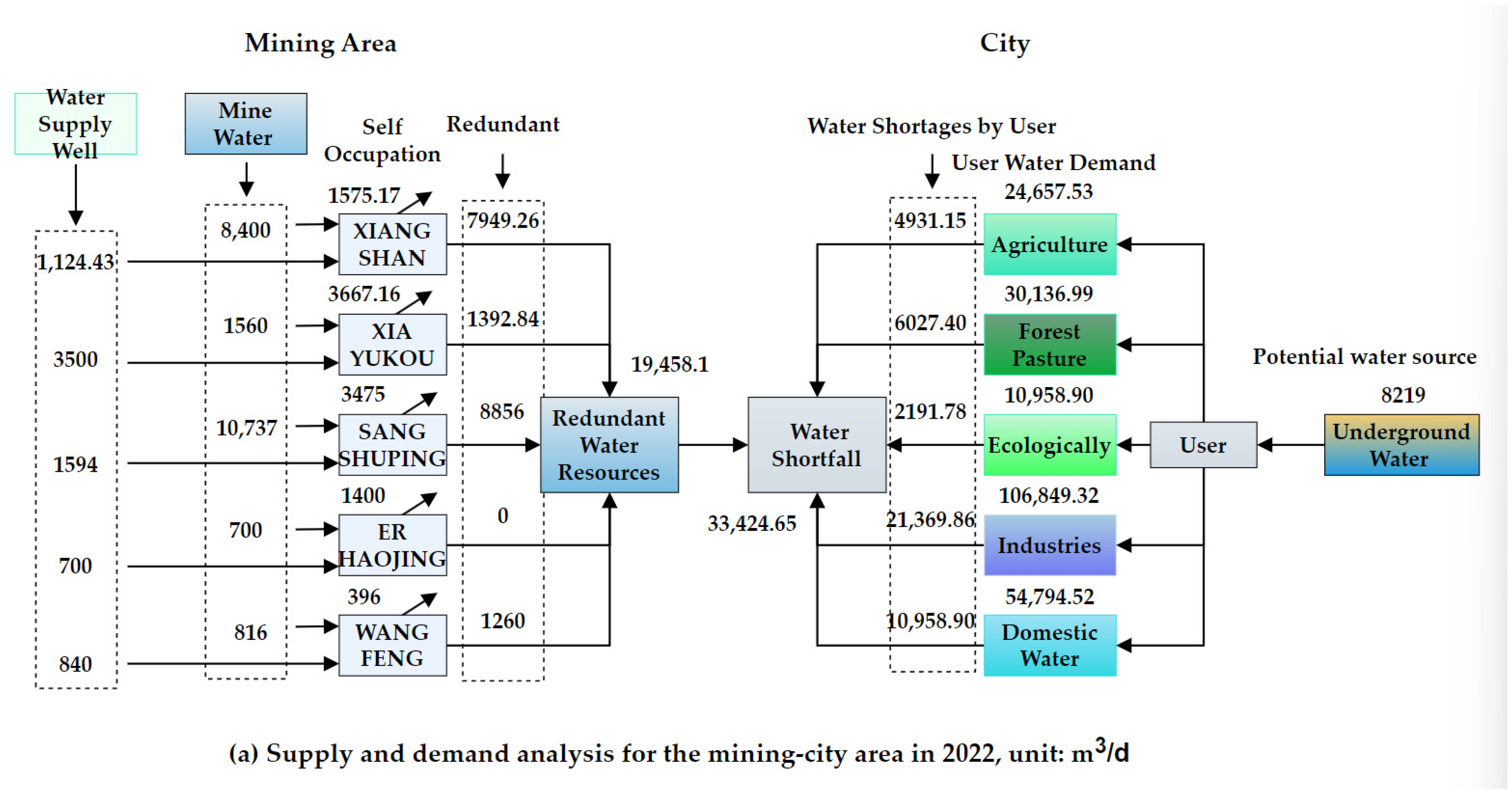 Sustainability 17 04616 g003a
