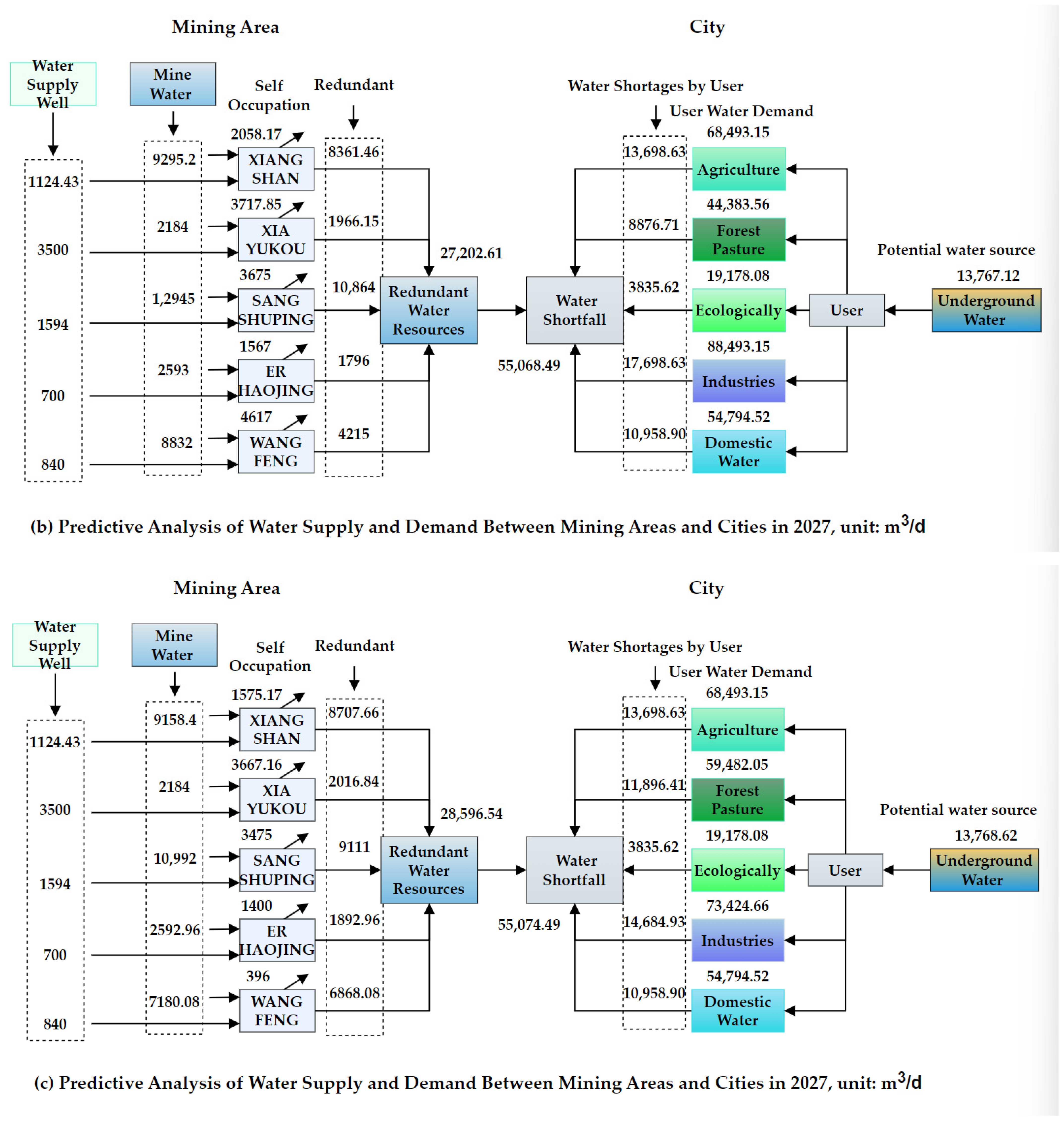Sustainability 17 04616 g003b