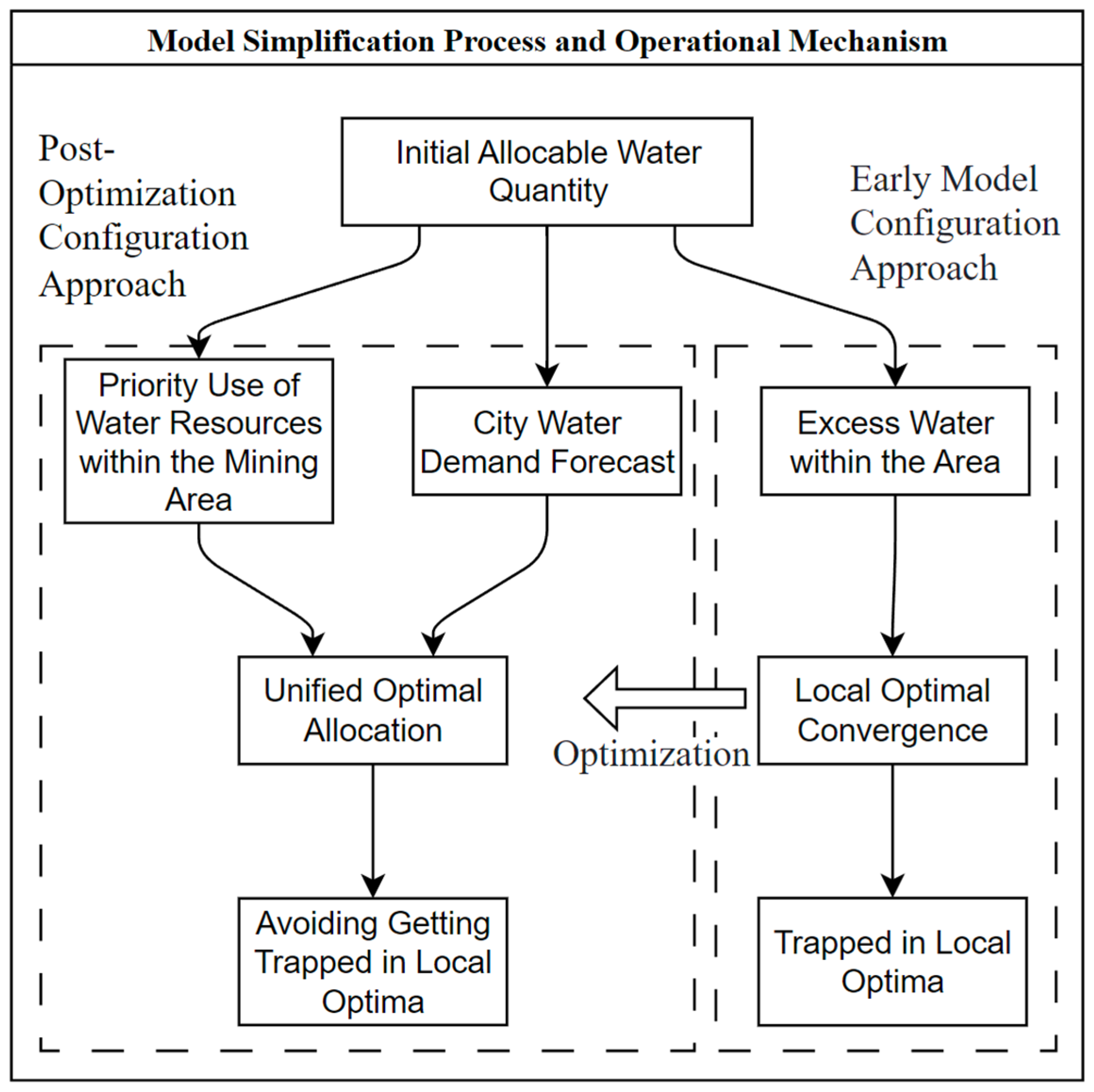 Sustainability 17 04616 g004