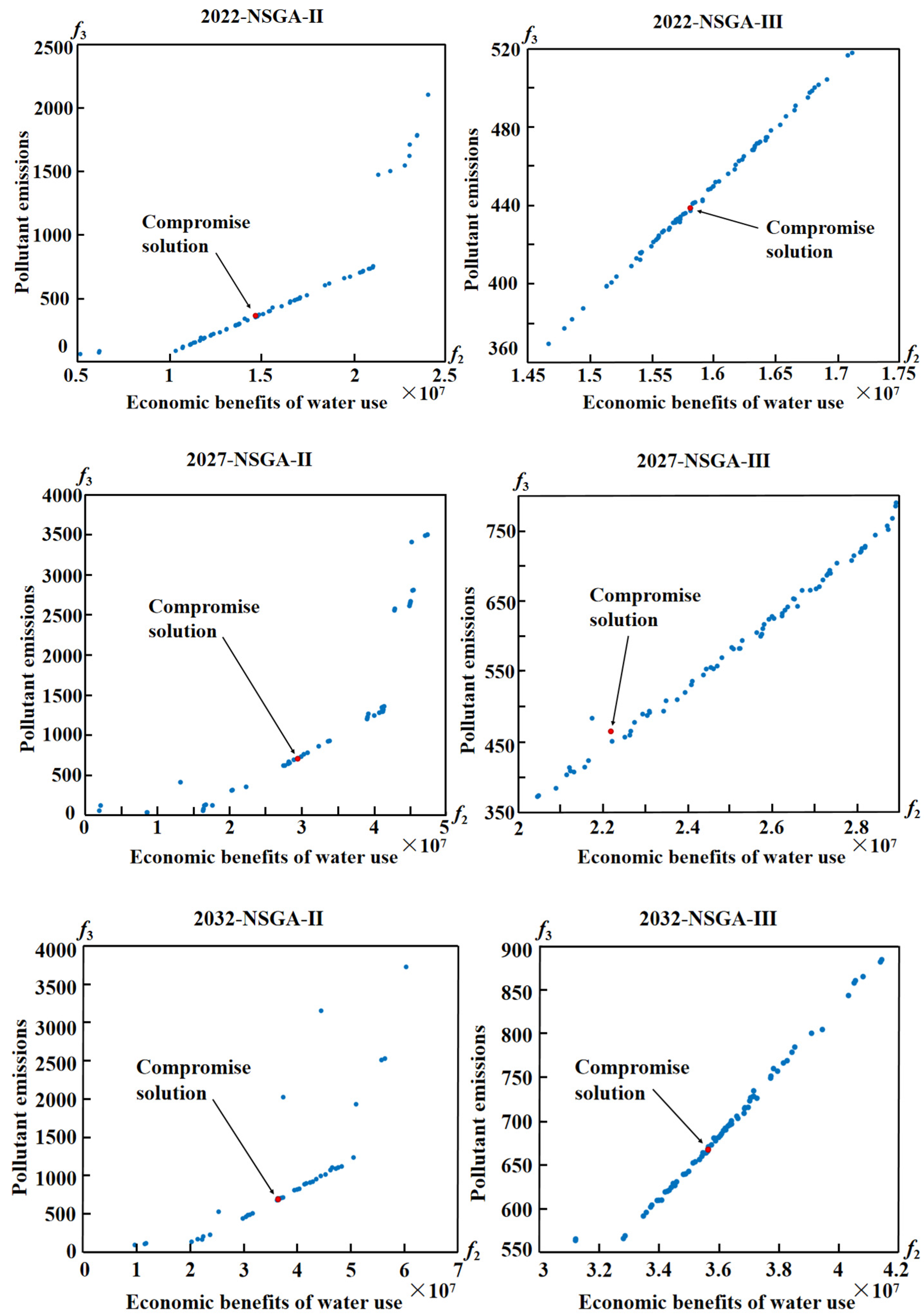 Sustainability 17 04616 g006