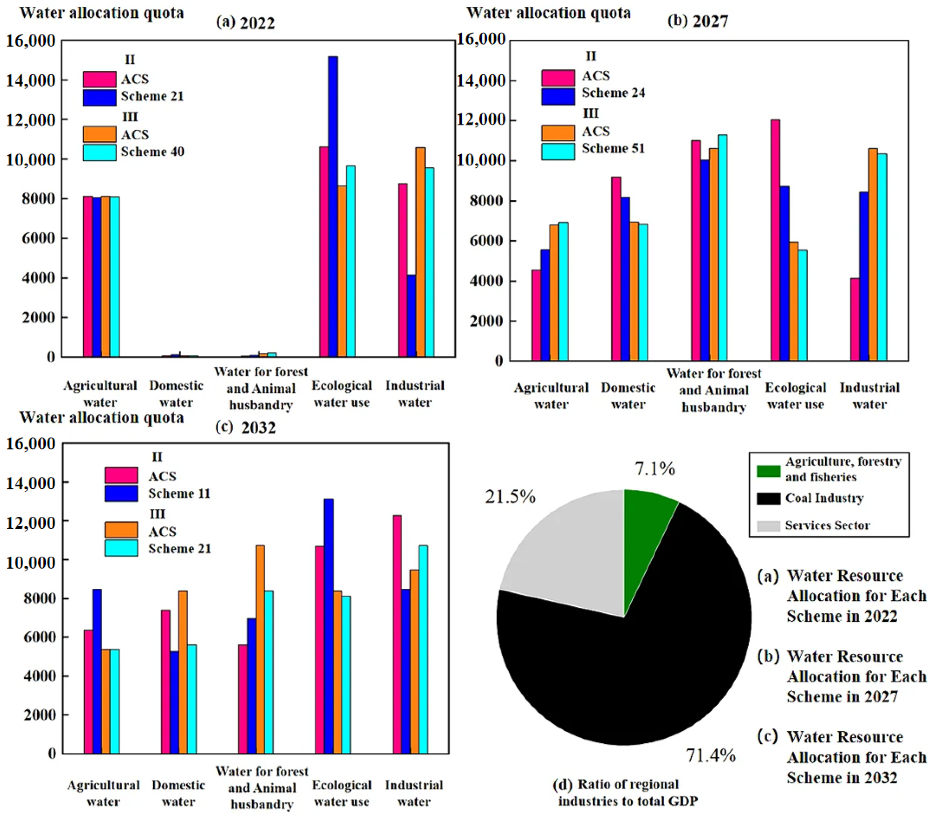 Sustainability 17 04616 g008