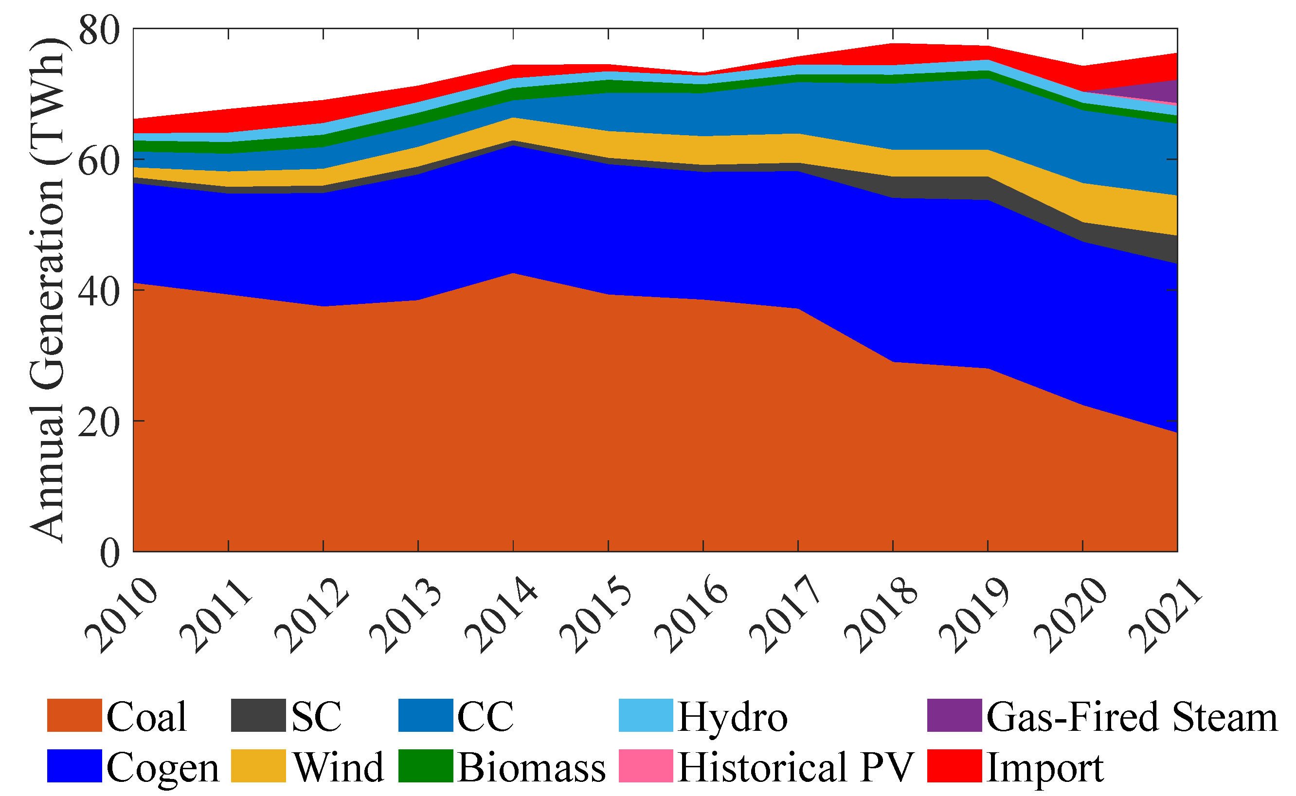 Sustainability 17 04618 g001