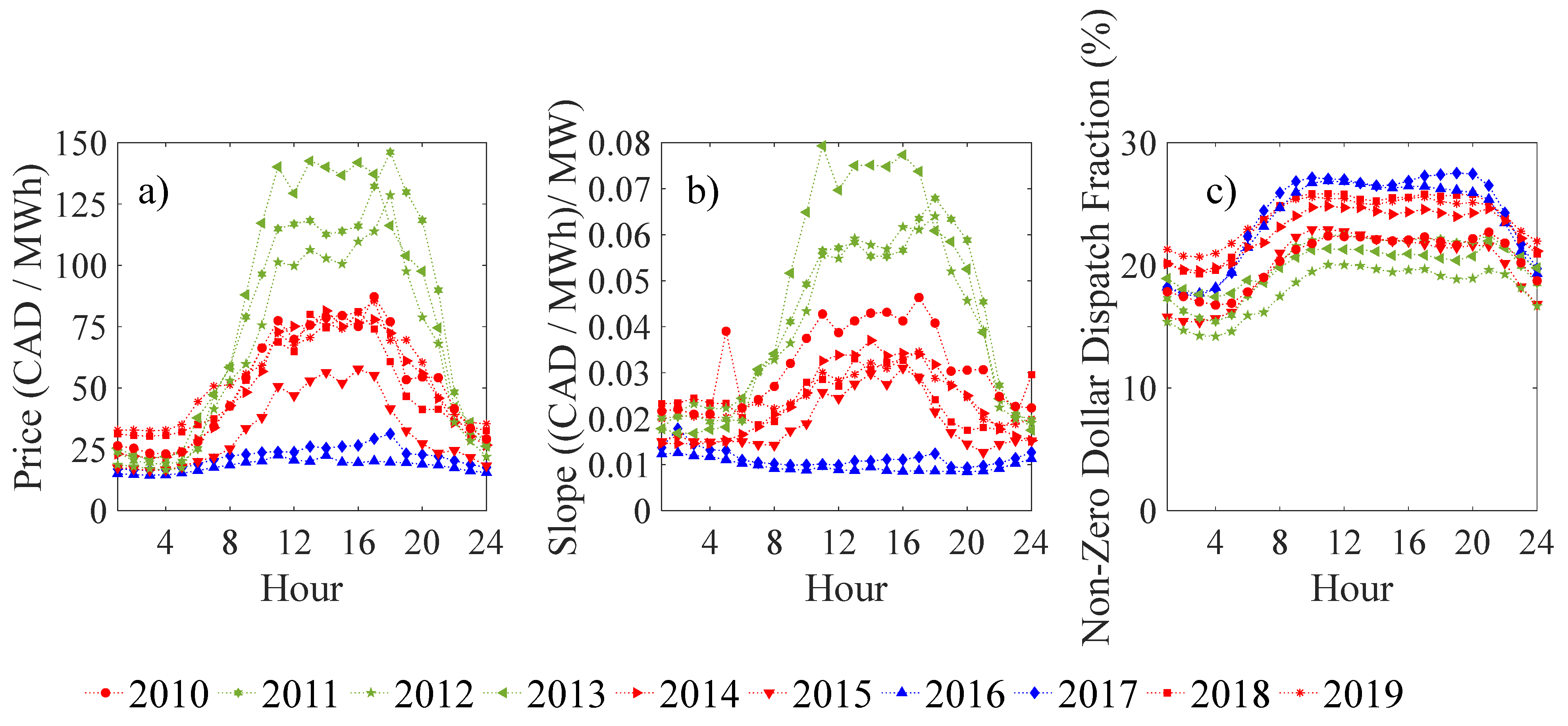 Sustainability 17 04618 g002
