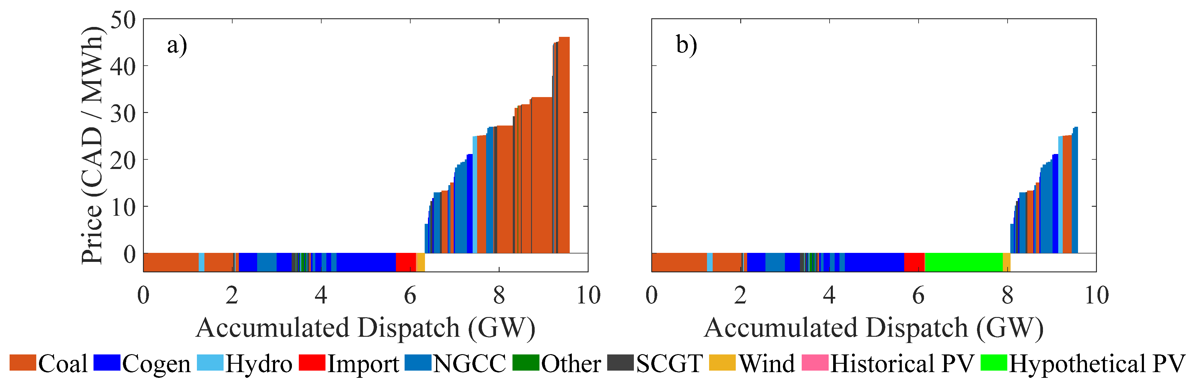Sustainability 17 04618 g003