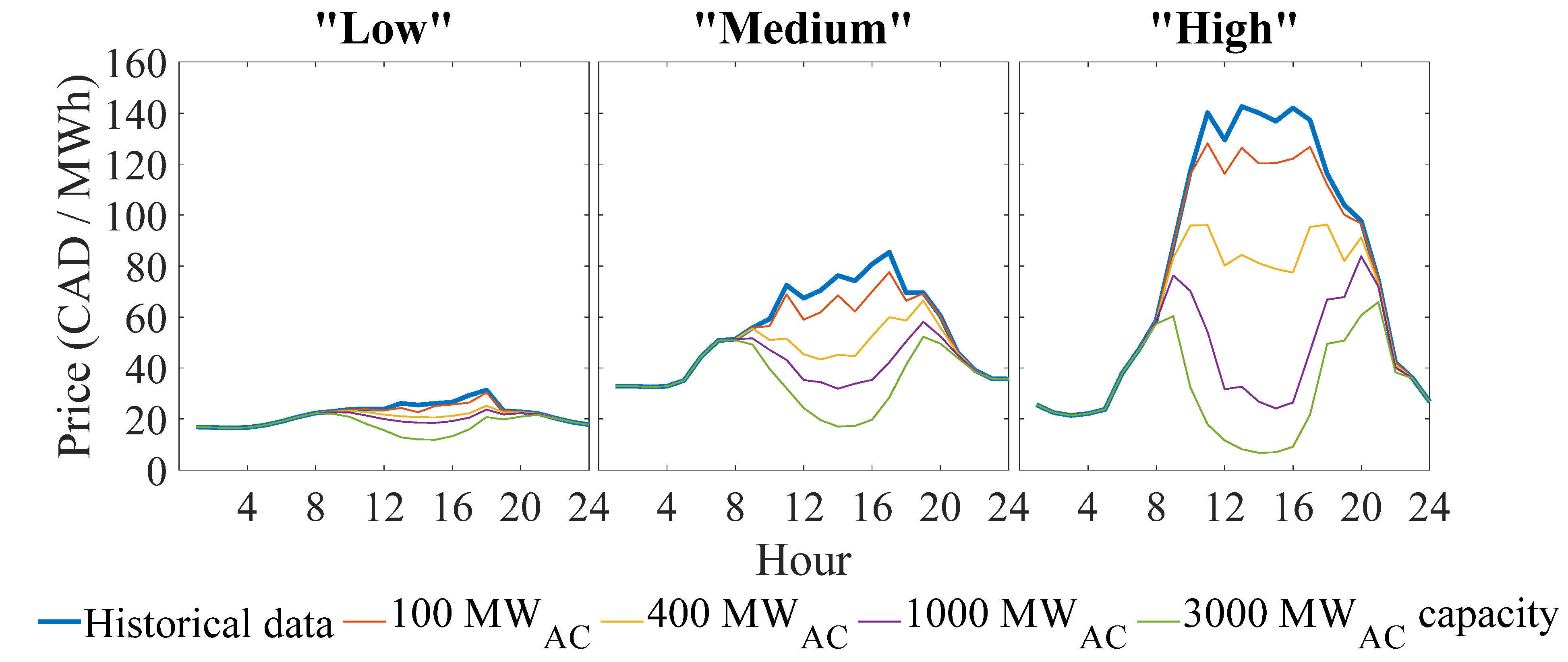 Sustainability 17 04618 g005