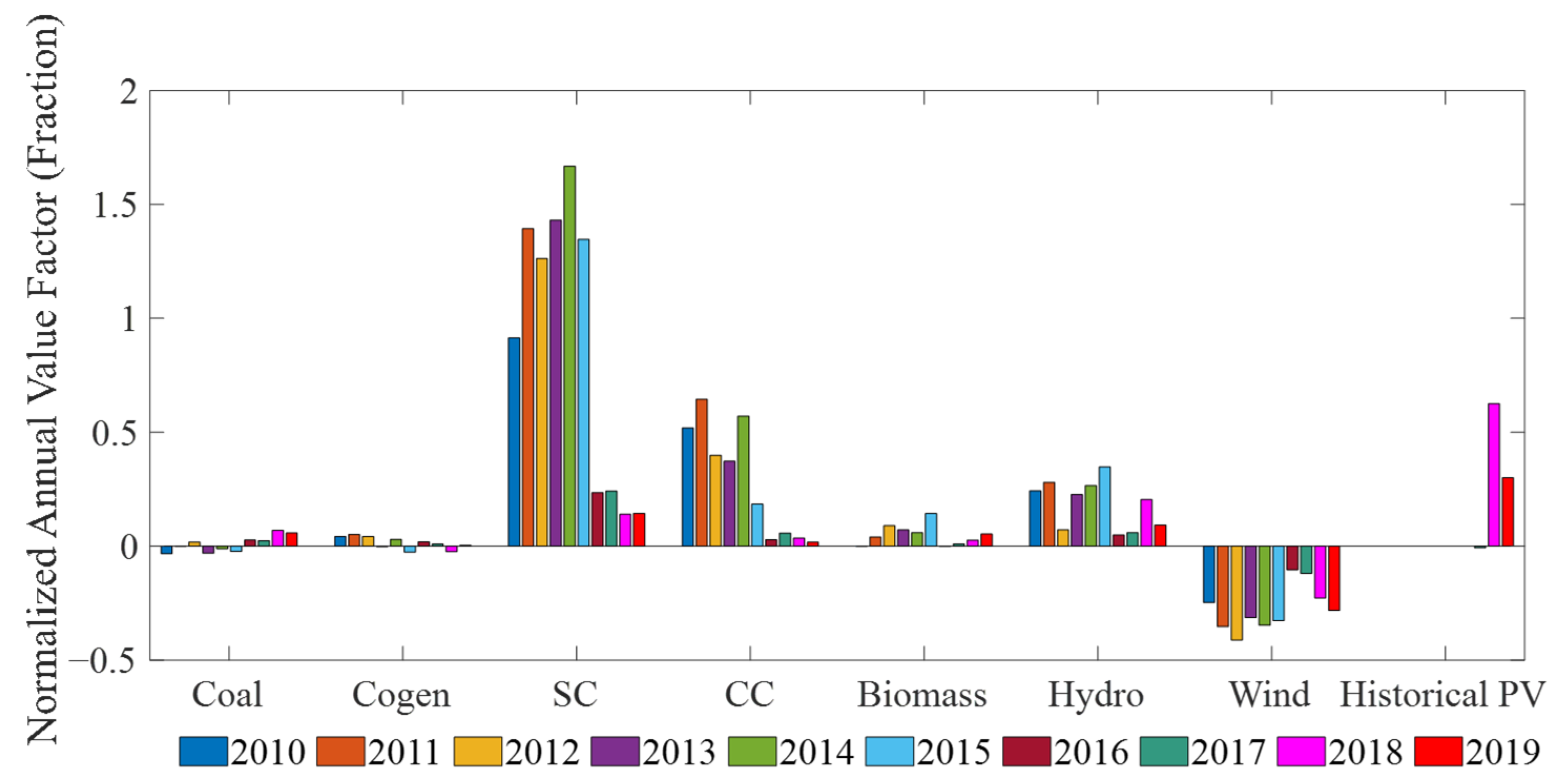 Sustainability 17 04618 g006