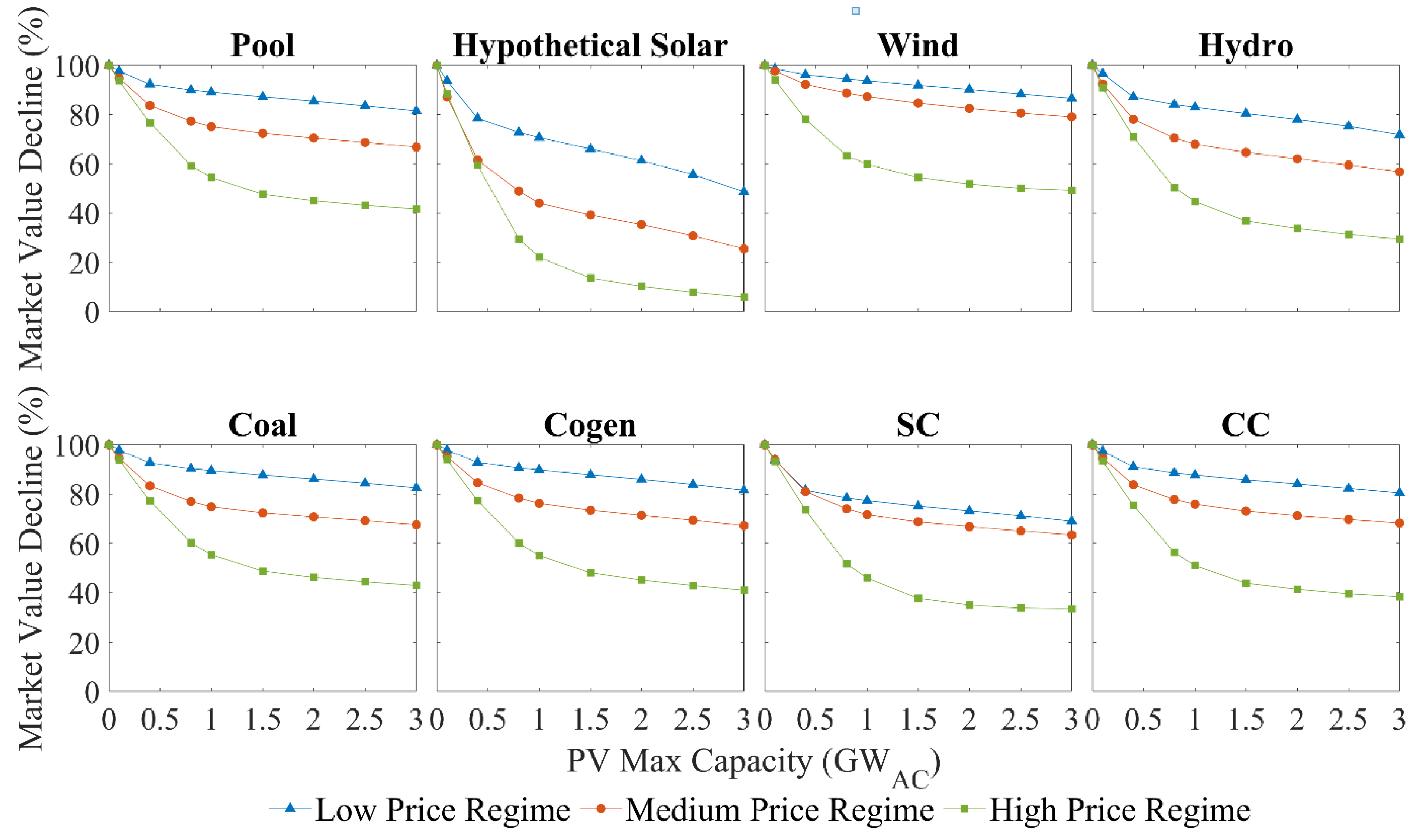 Sustainability 17 04618 g007