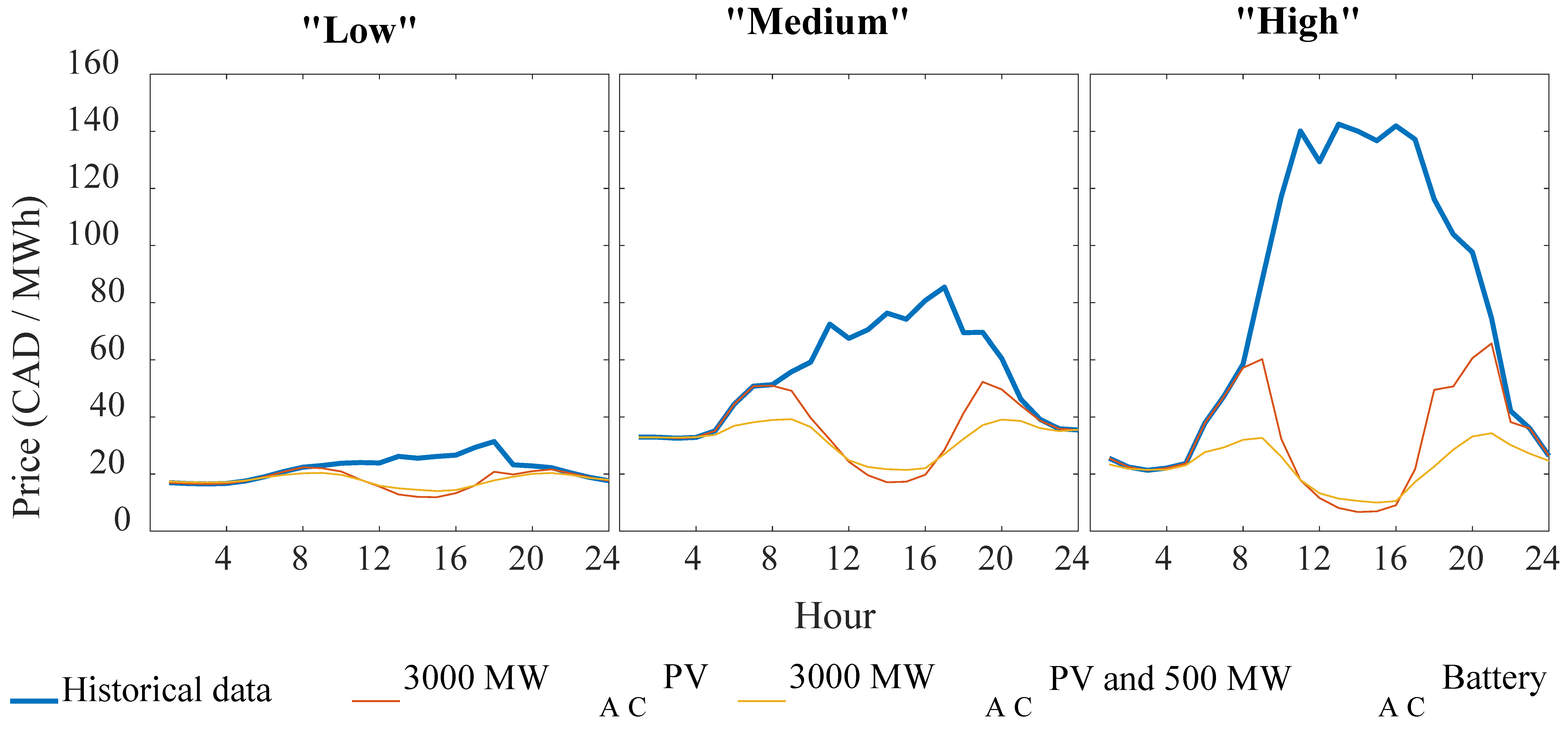 Sustainability 17 04618 g008