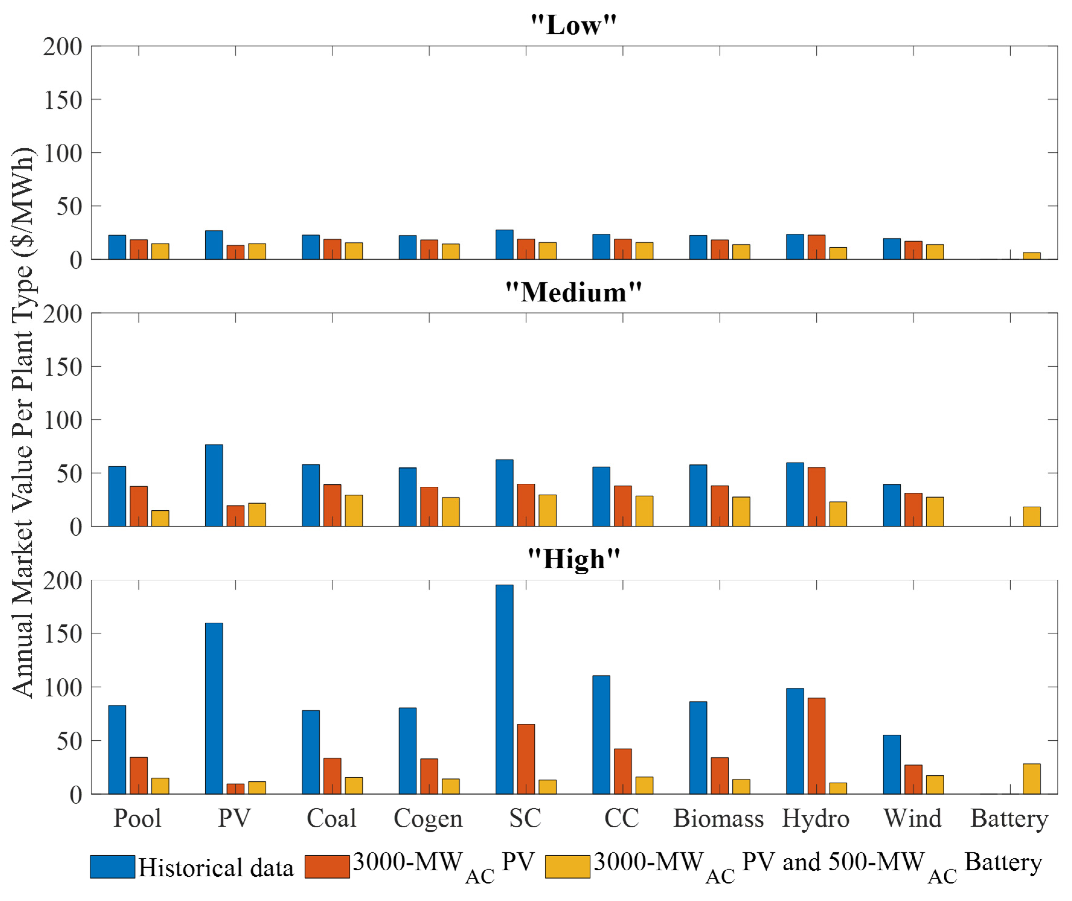 Sustainability 17 04618 g009
