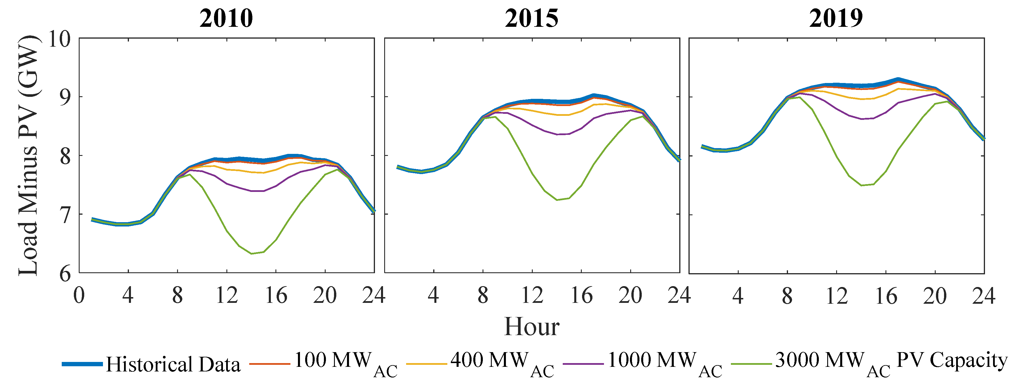 Sustainability 17 04618 g010