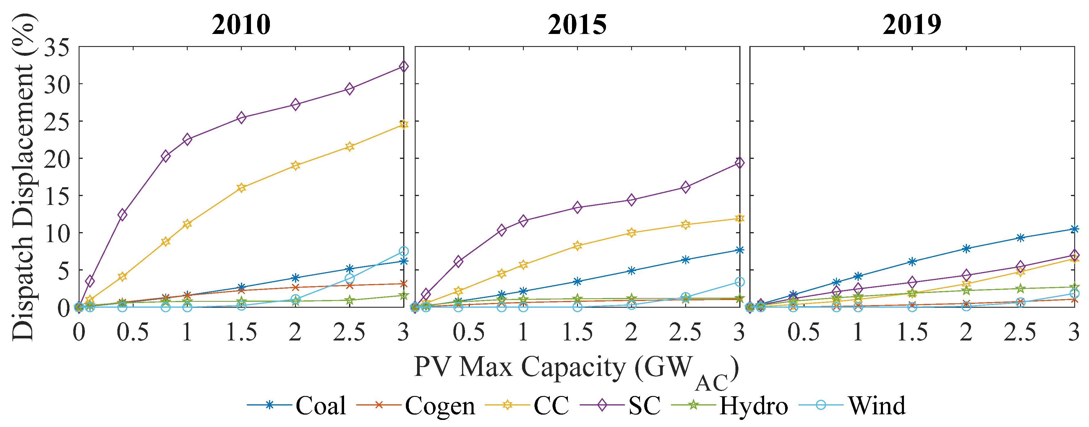 Sustainability 17 04618 g011