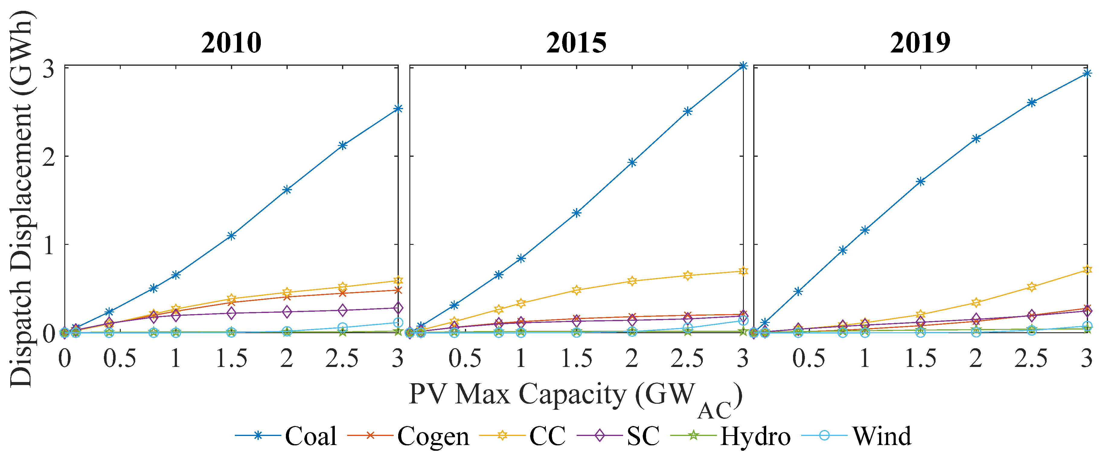 Sustainability 17 04618 g012