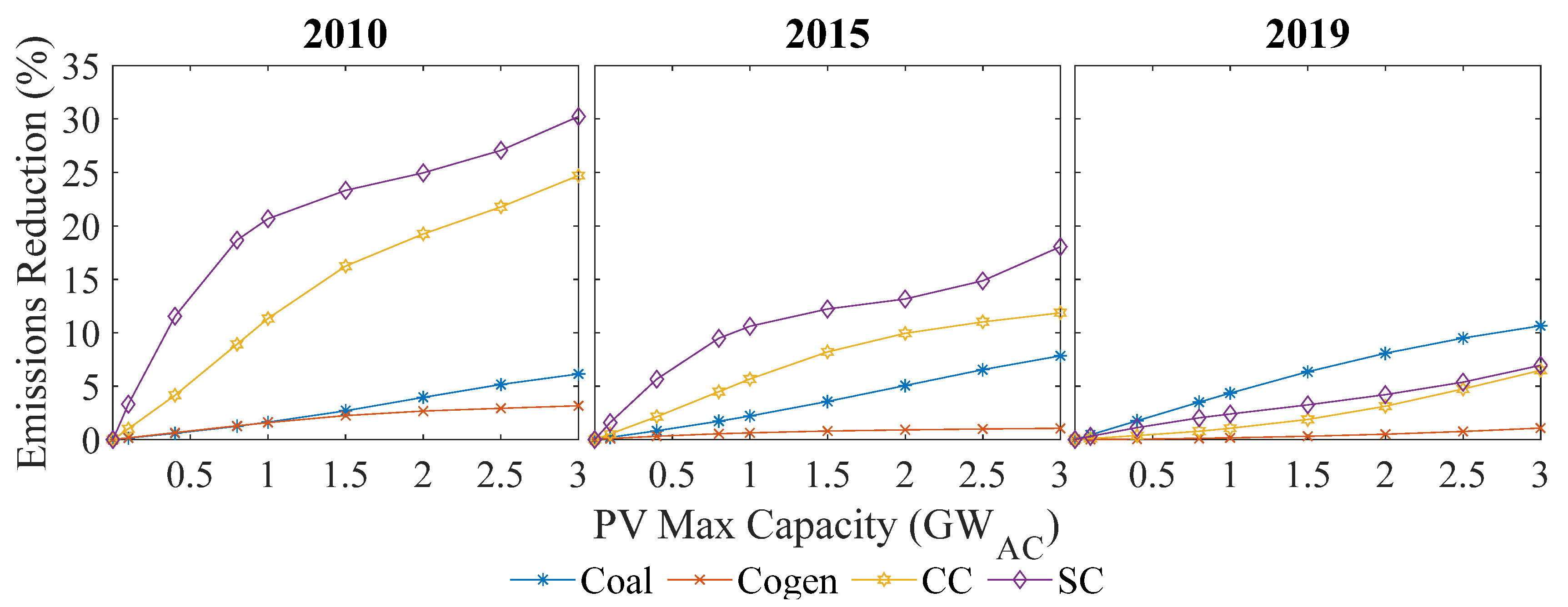 Sustainability 17 04618 g013