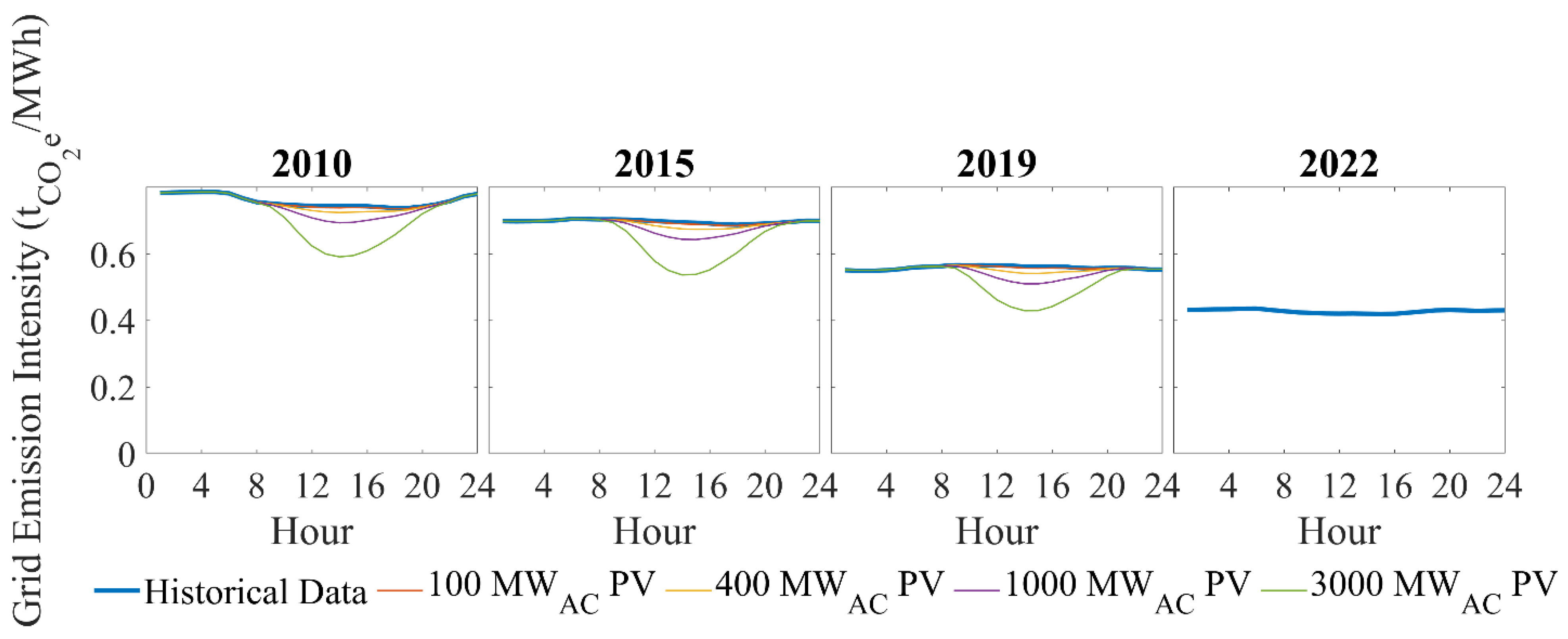 Sustainability 17 04618 g014