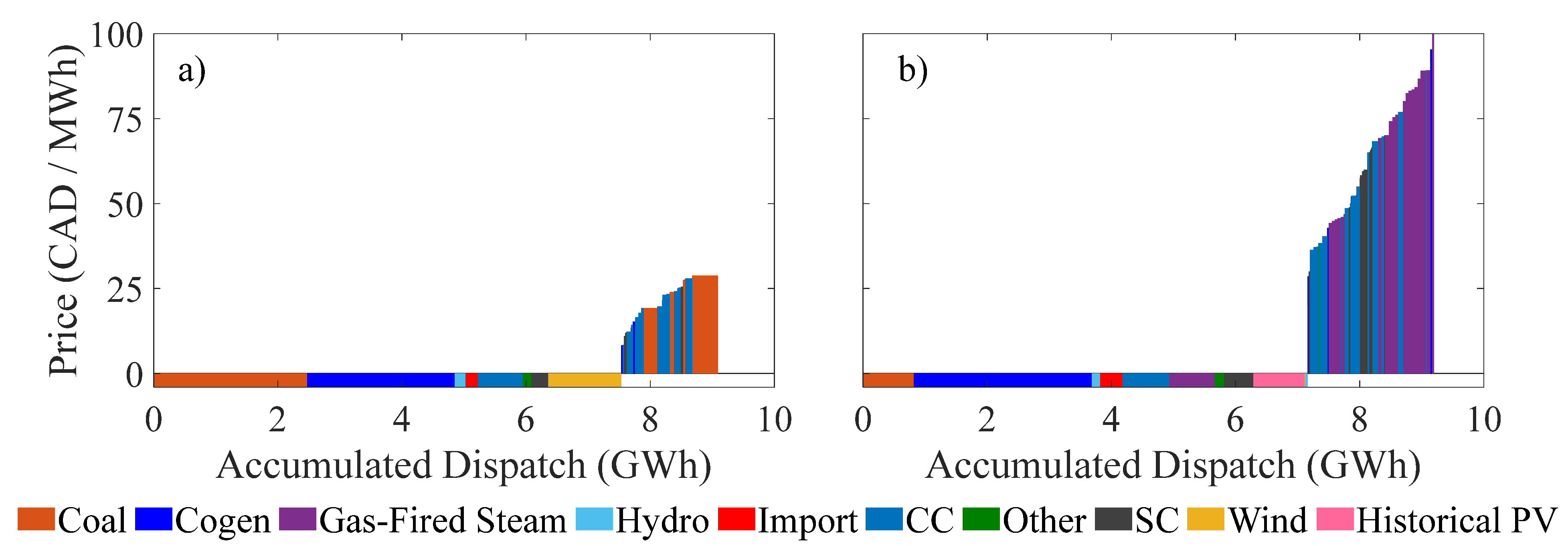Sustainability 17 04618 g016