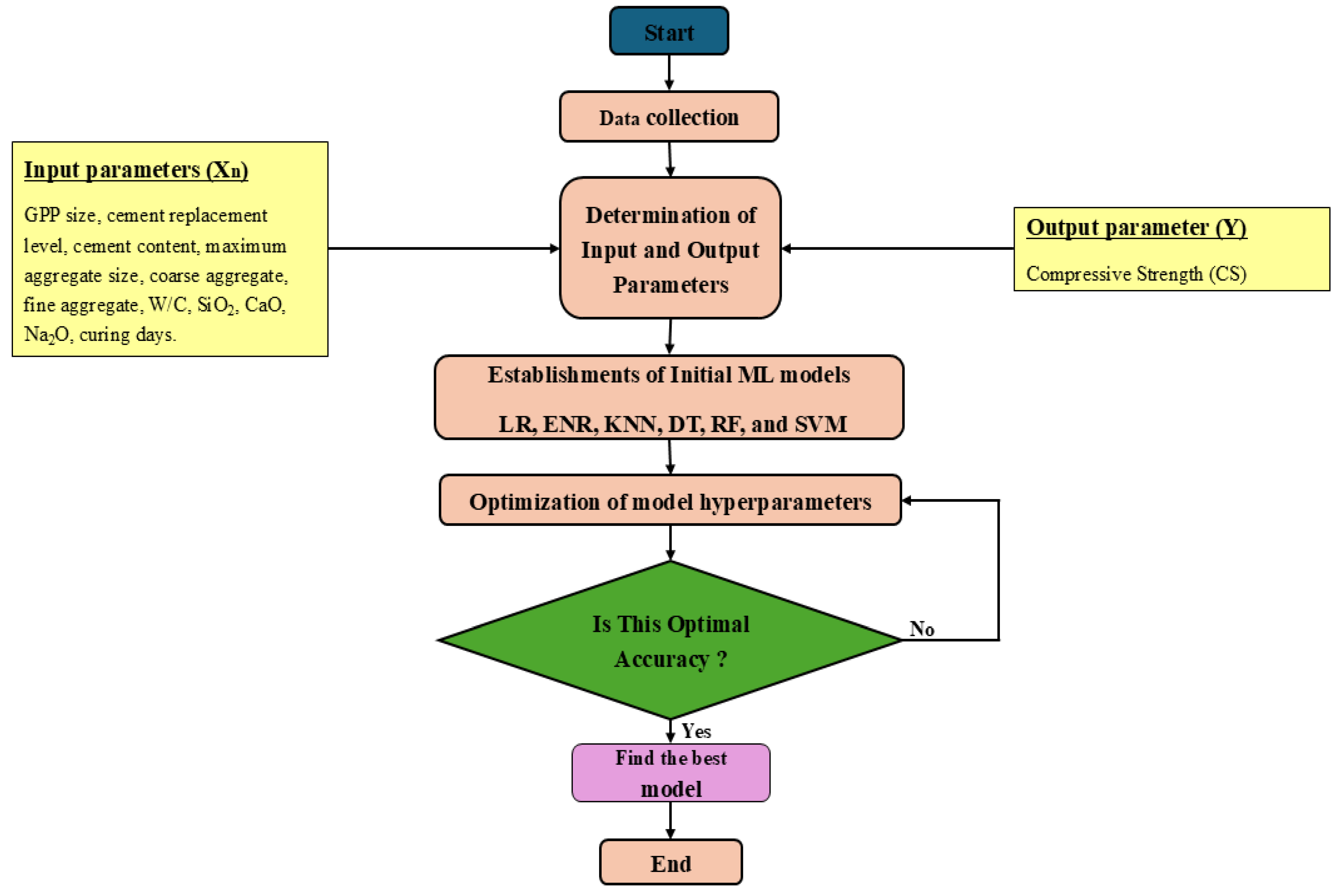 Sustainability 17 04624 g004