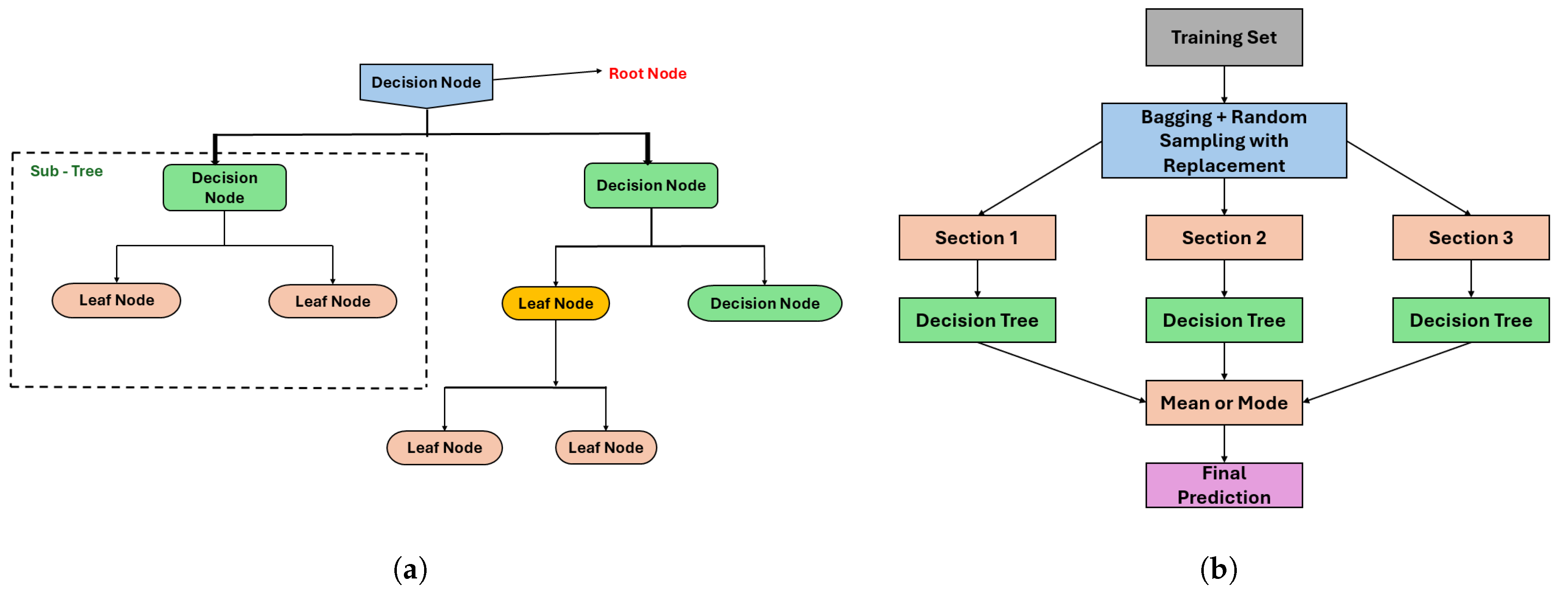 Sustainability 17 04624 g005
