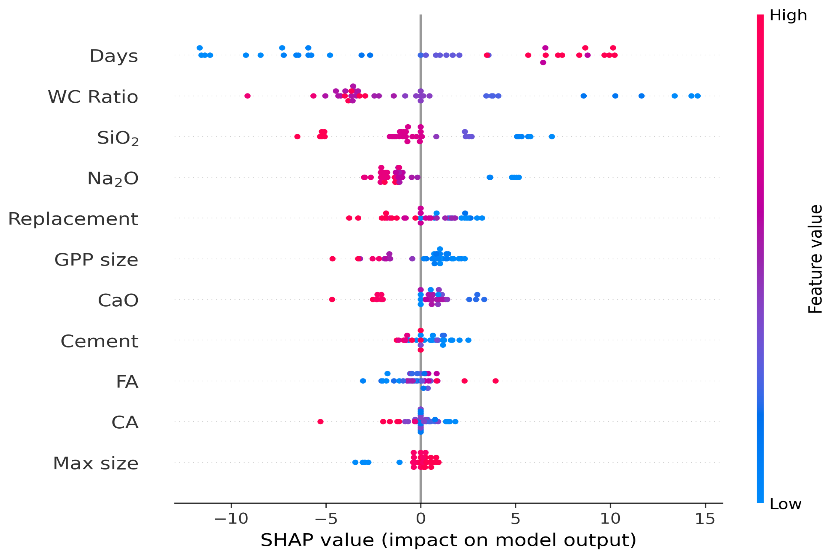 Sustainability 17 04624 g009