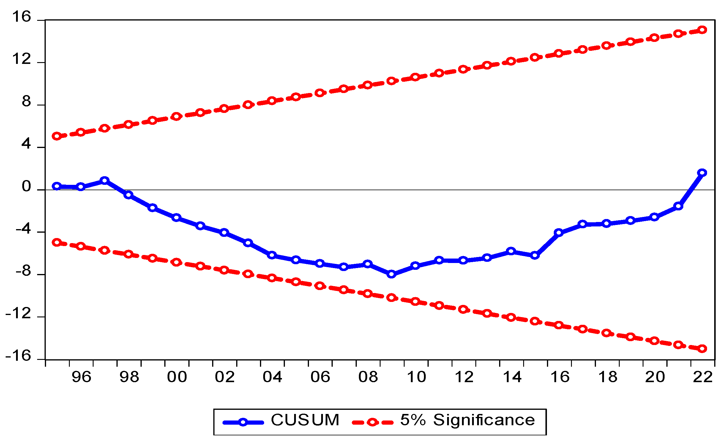 Sustainability 17 04625 g002