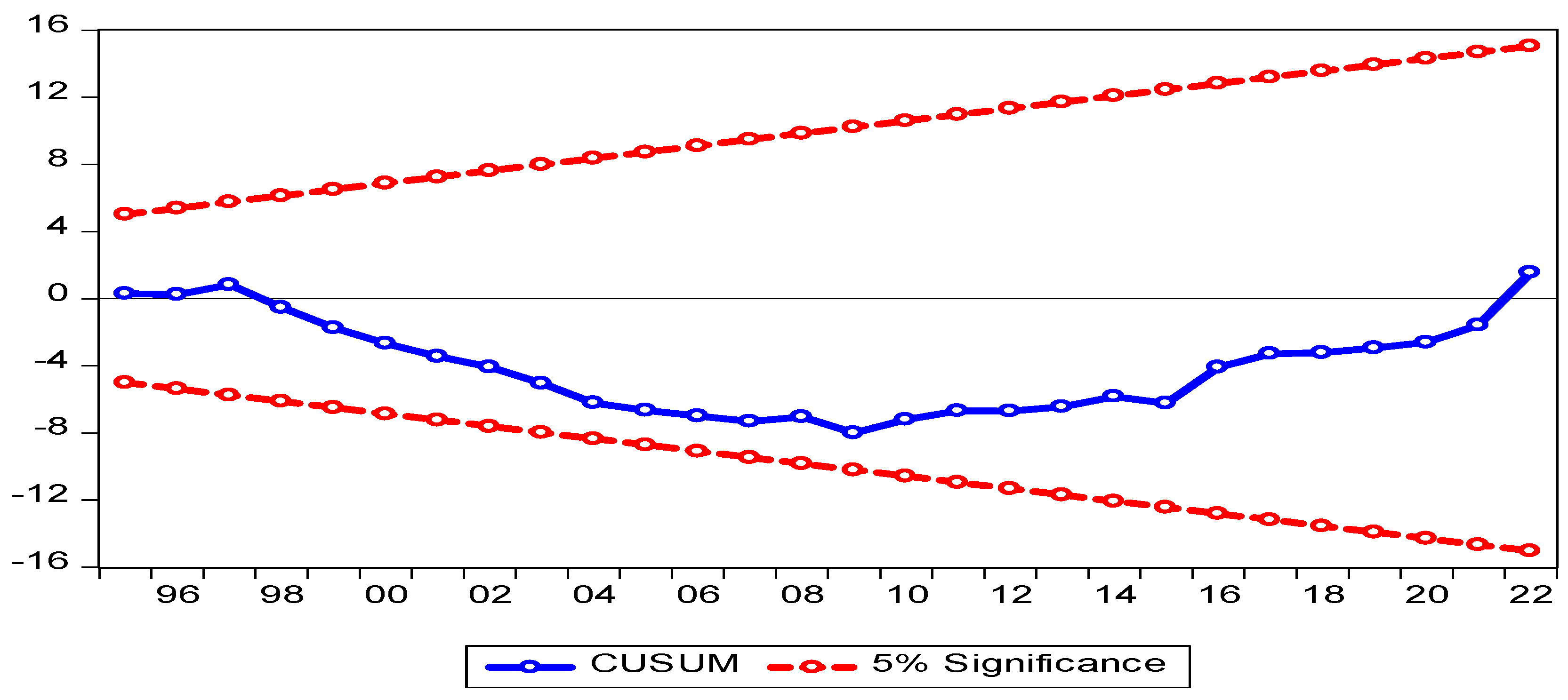 Sustainability 17 04625 g004