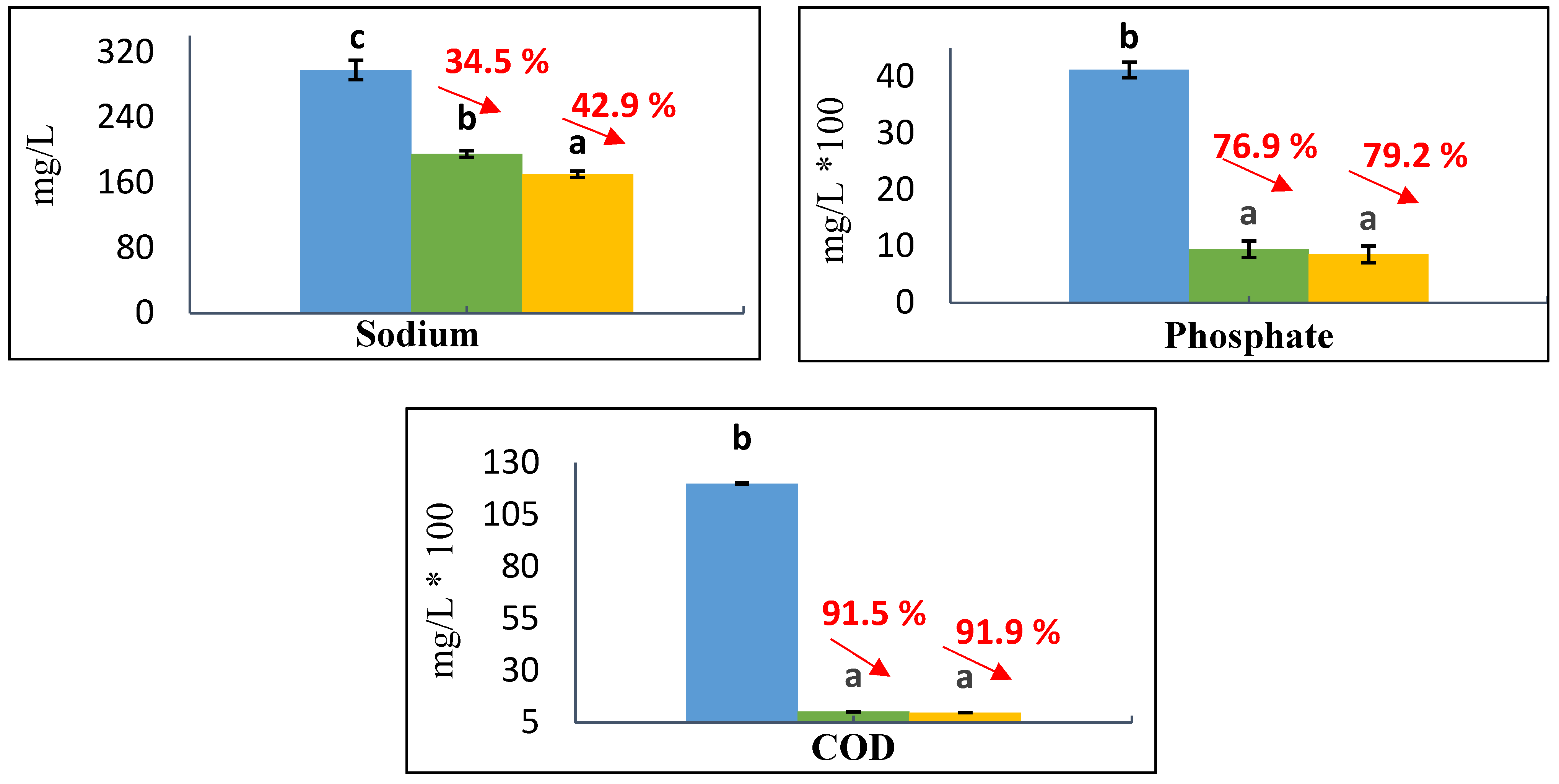 Sustainability 17 04627 g004b