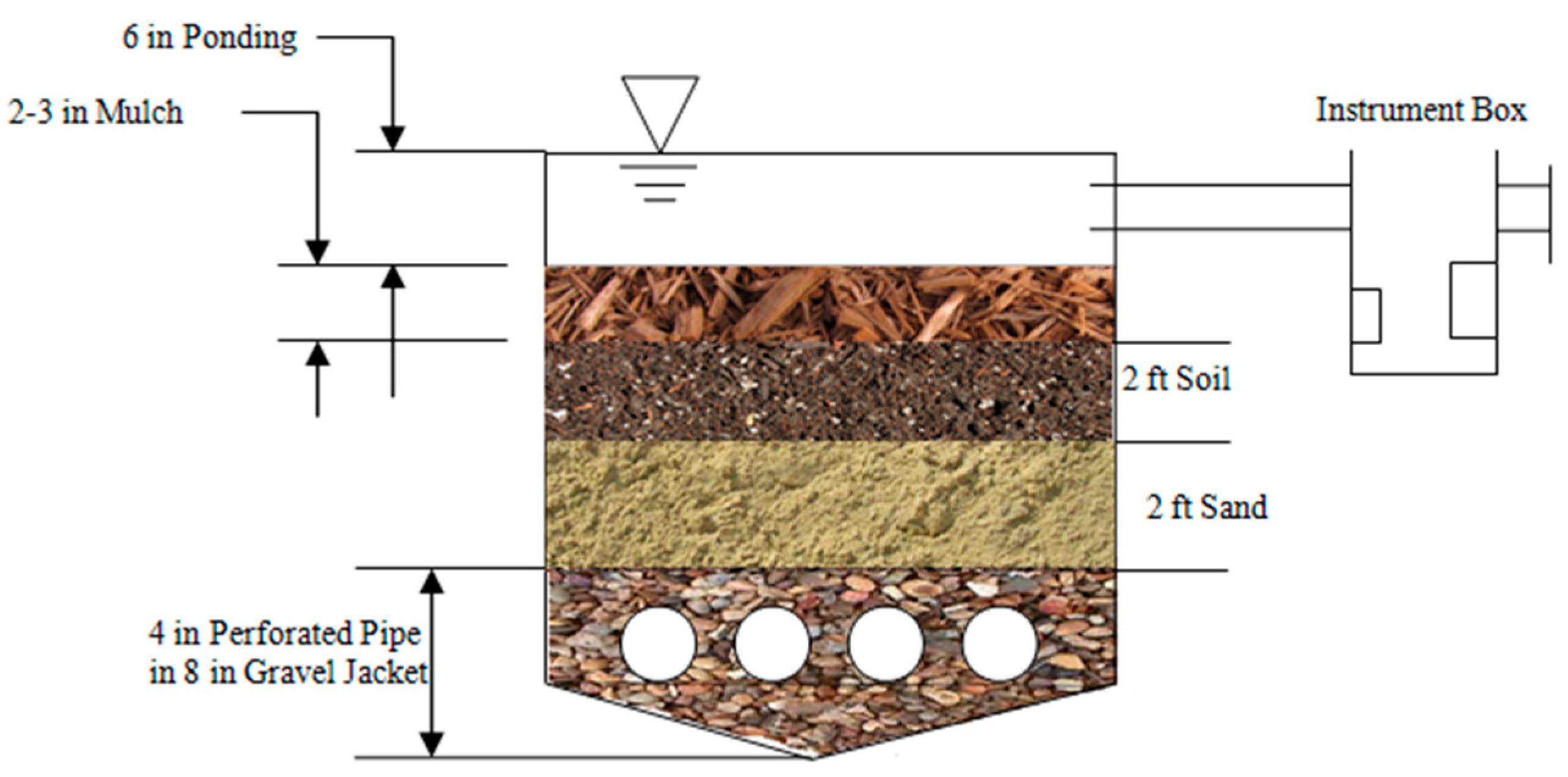 Sustainability 17 04631 g002