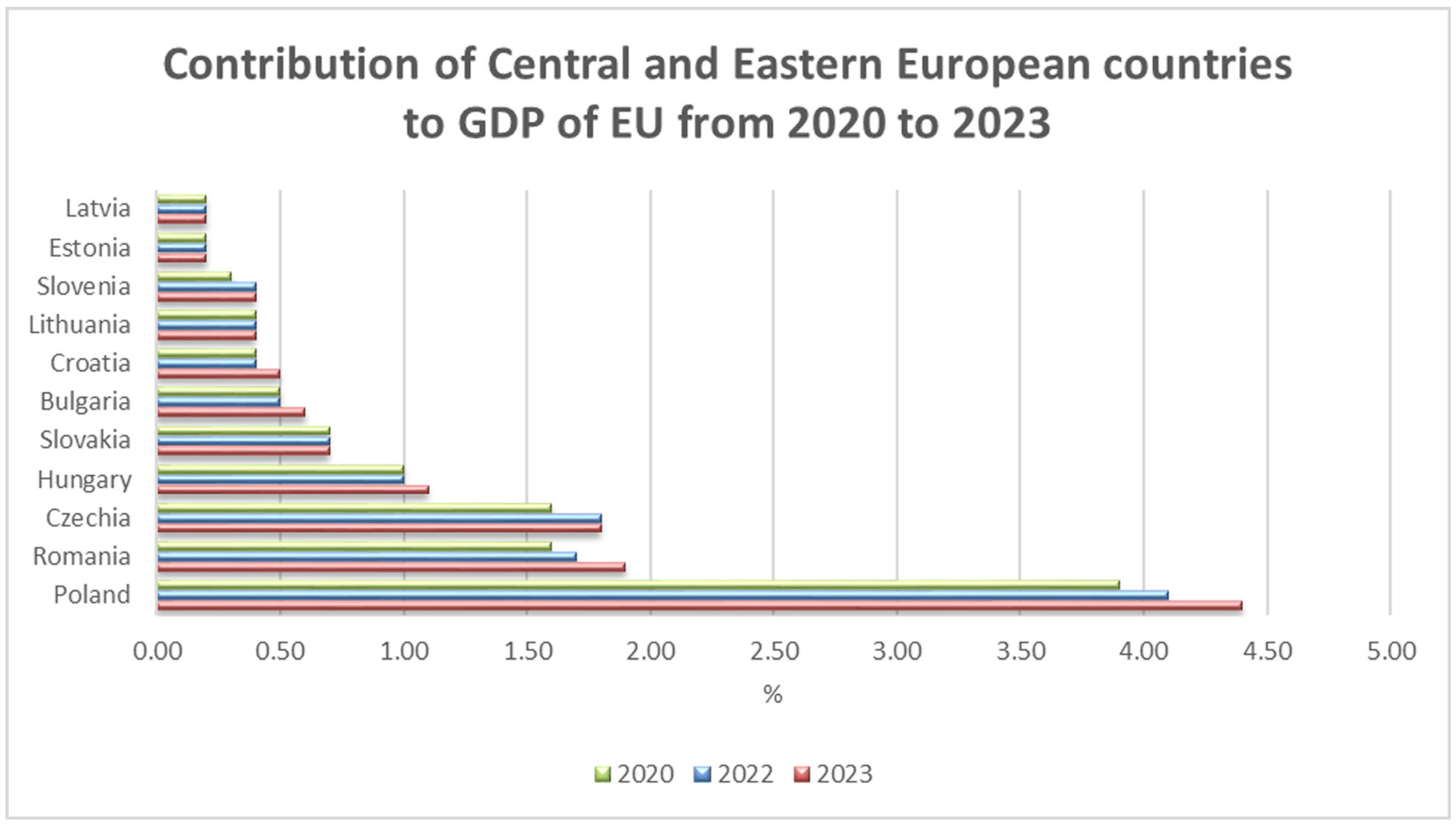 Sustainability 17 04632 g003