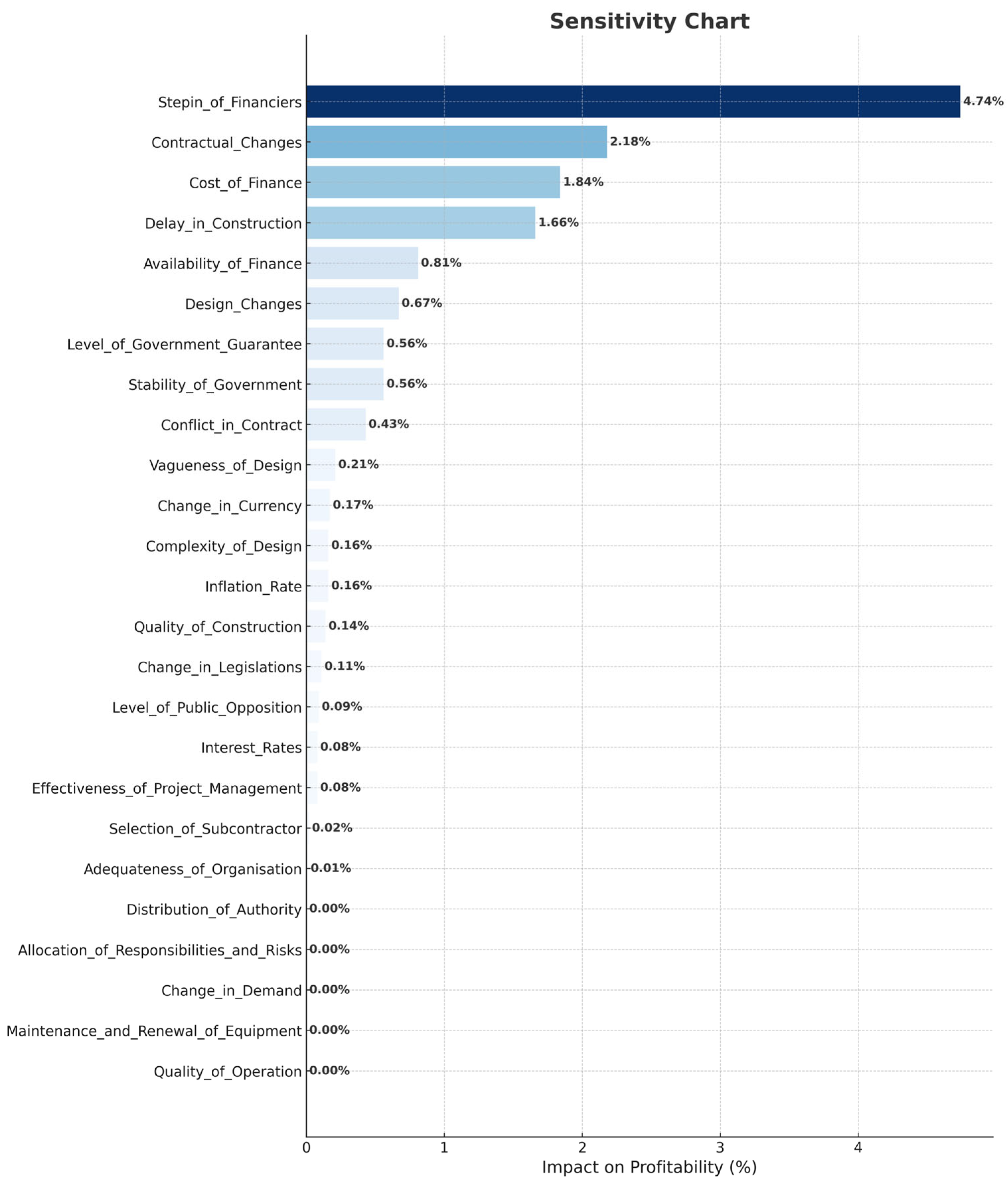 Sustainability 17 04635 g005