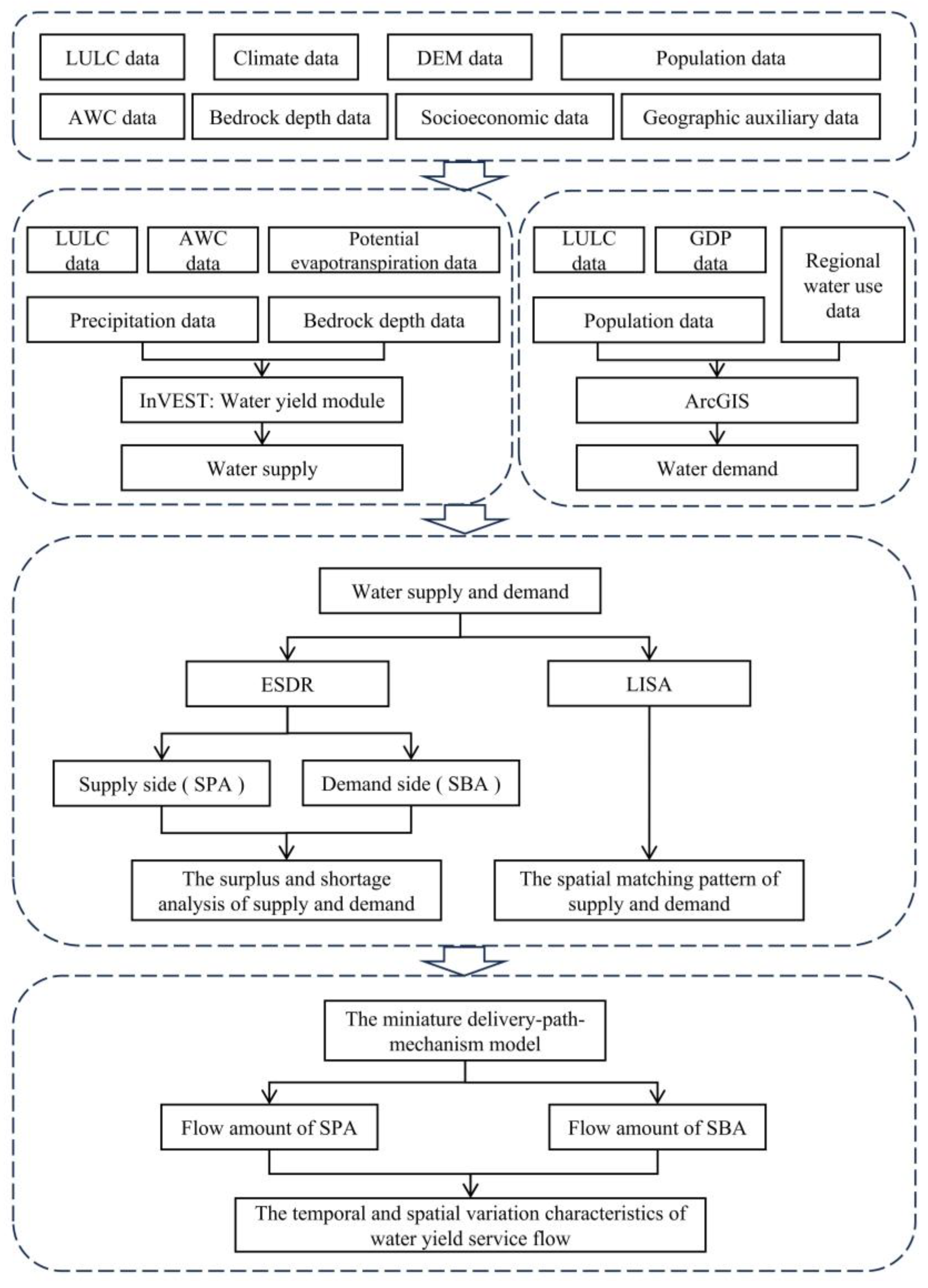 Sustainability 17 04637 g002