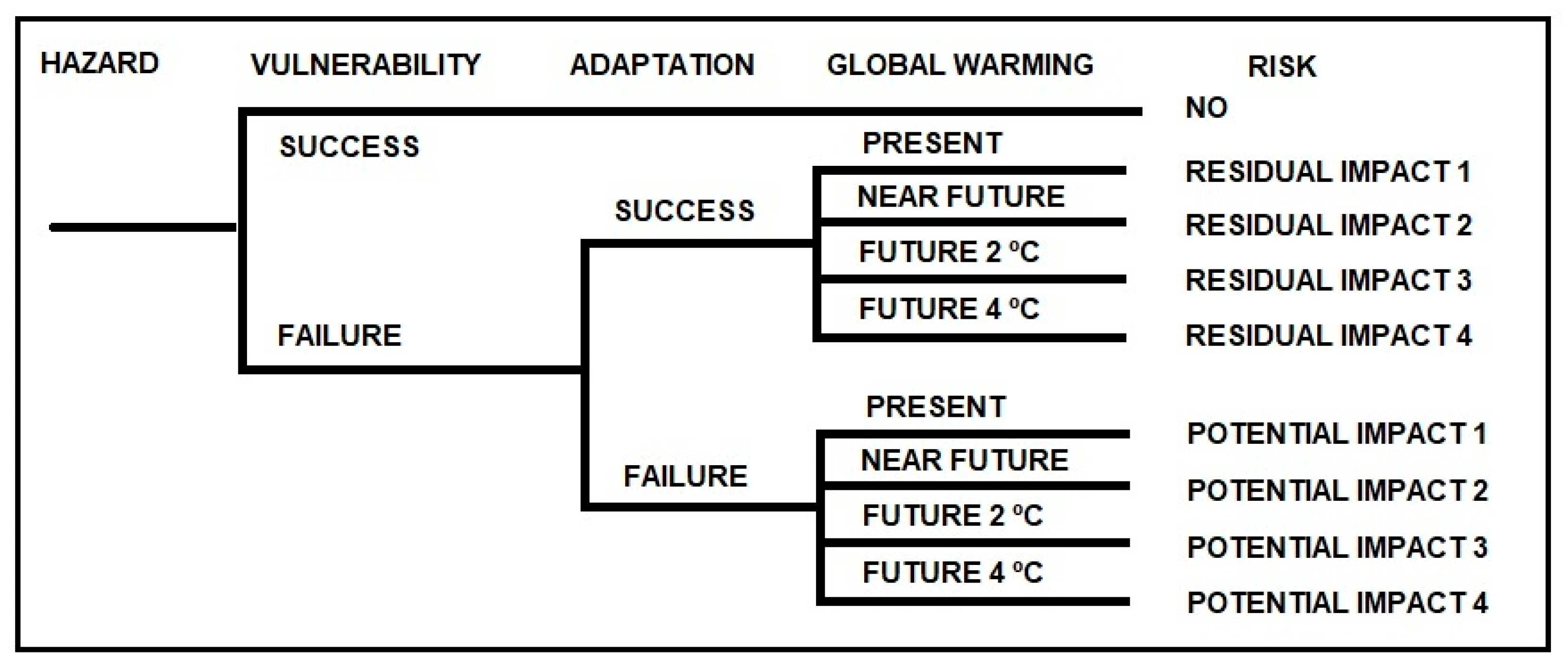 Sustainability 17 04638 g005