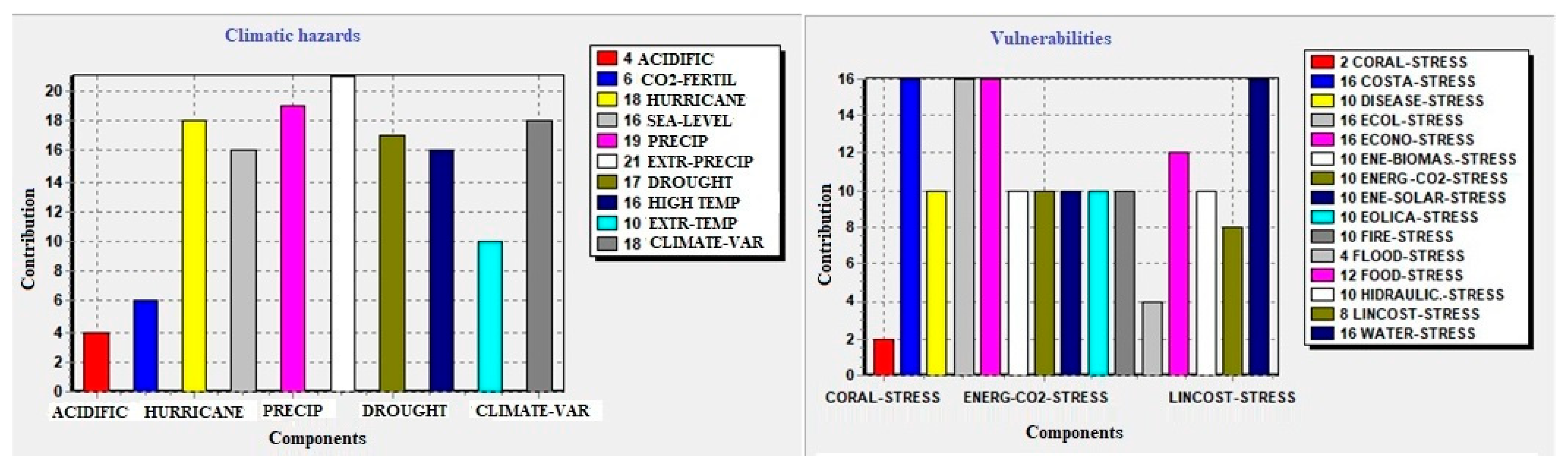 Sustainability 17 04638 g009