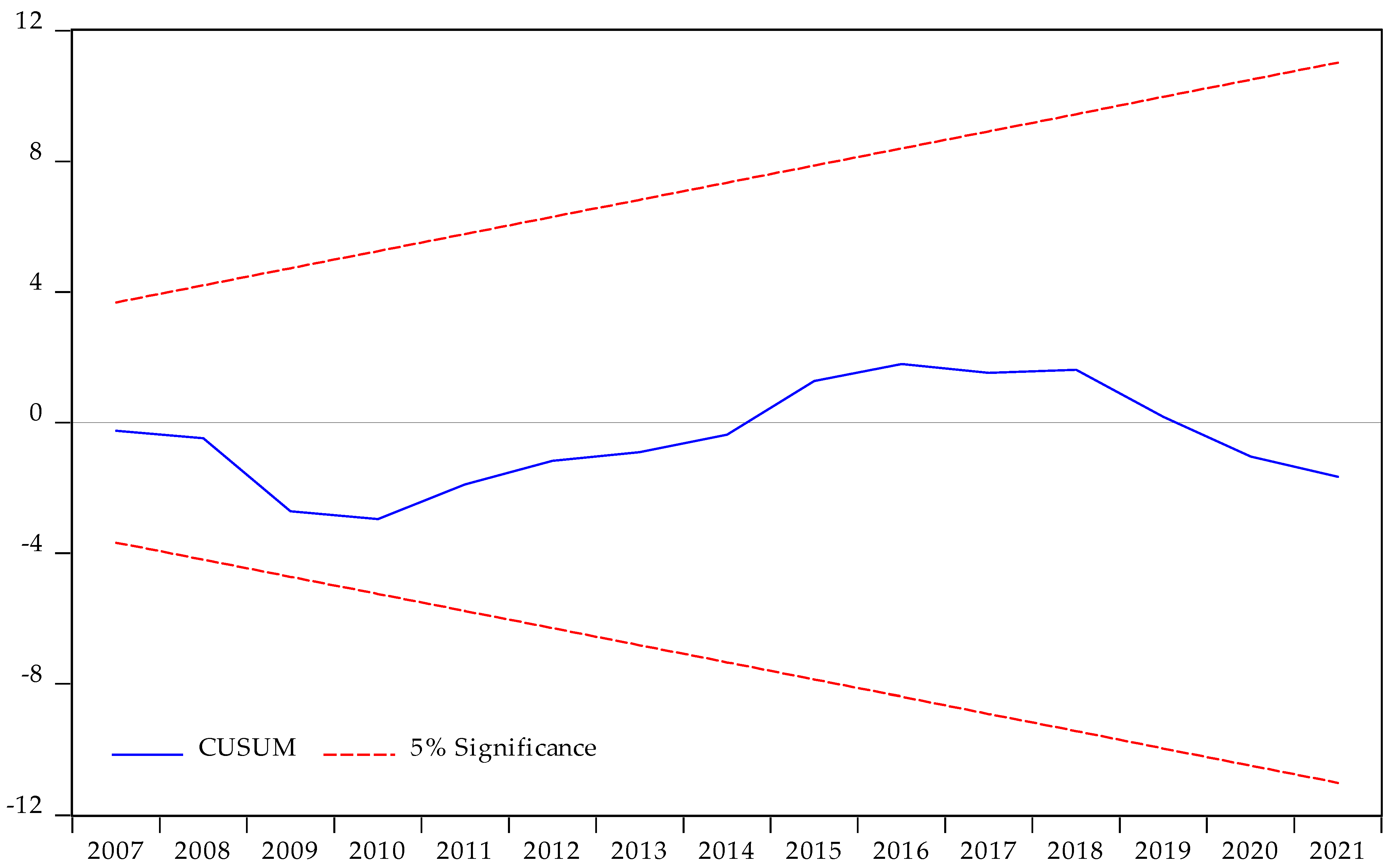 Sustainability 17 04639 g003