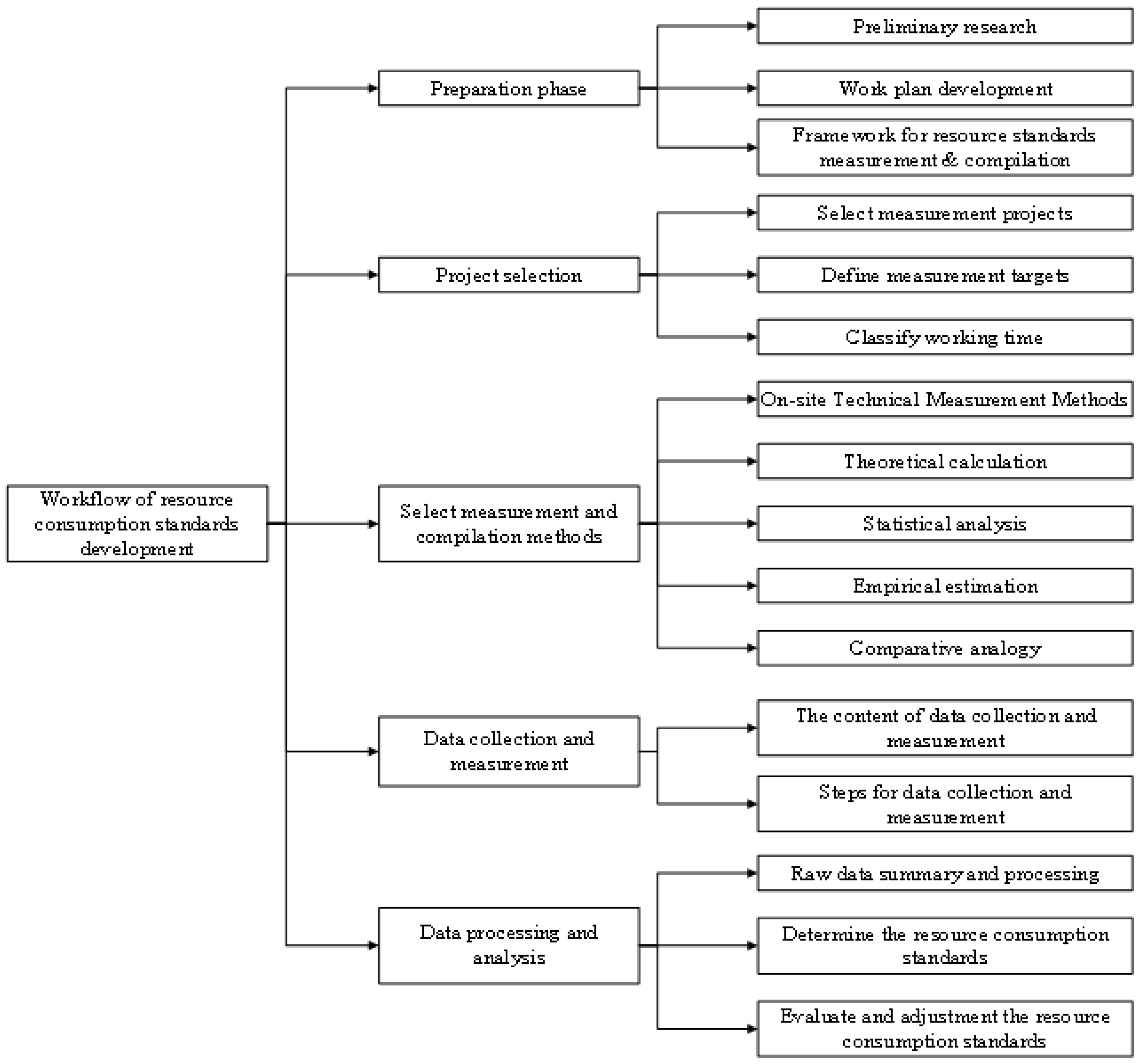 Sustainability 17 04640 g002
