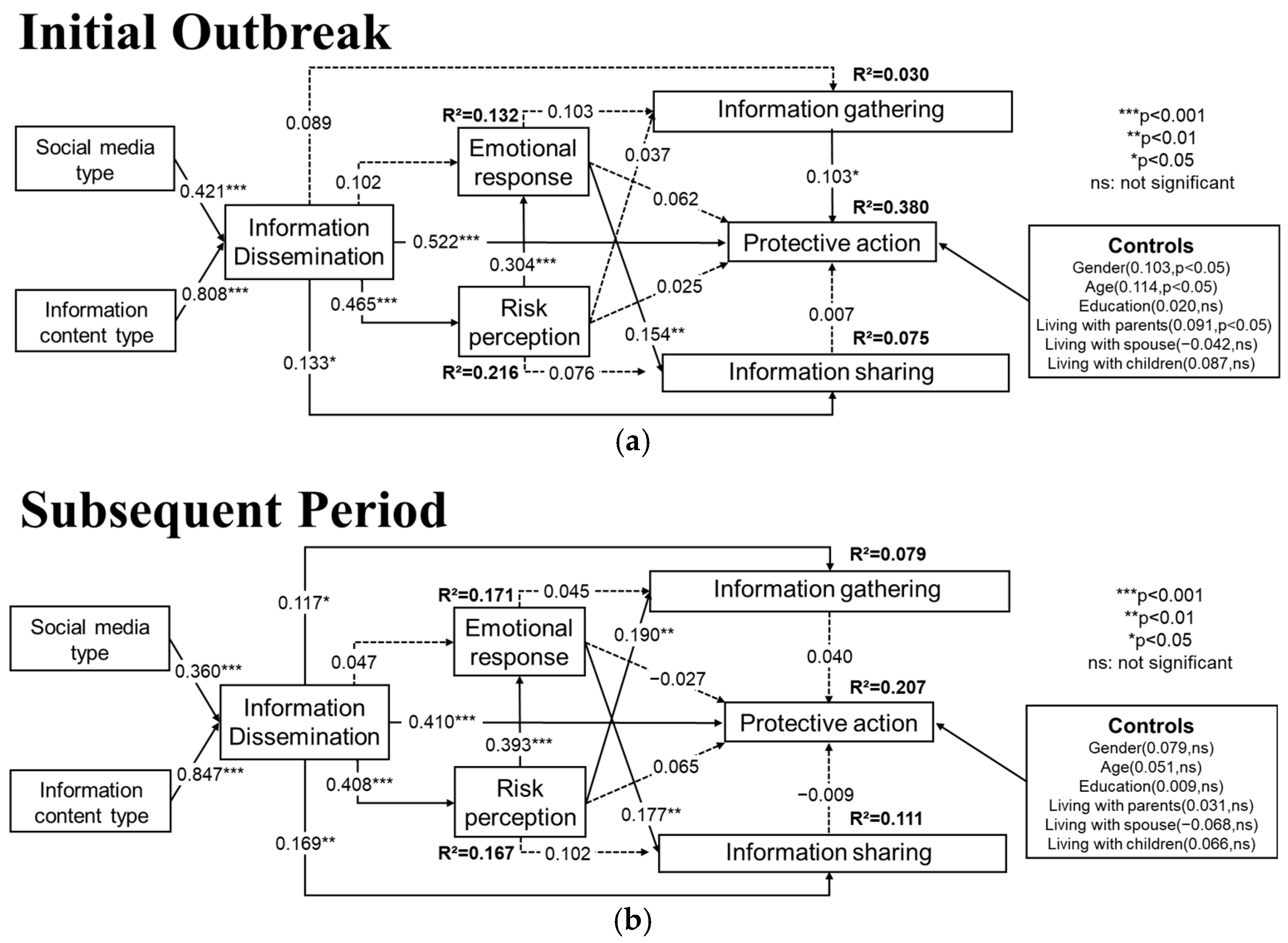 Sustainability 17 04642 g003