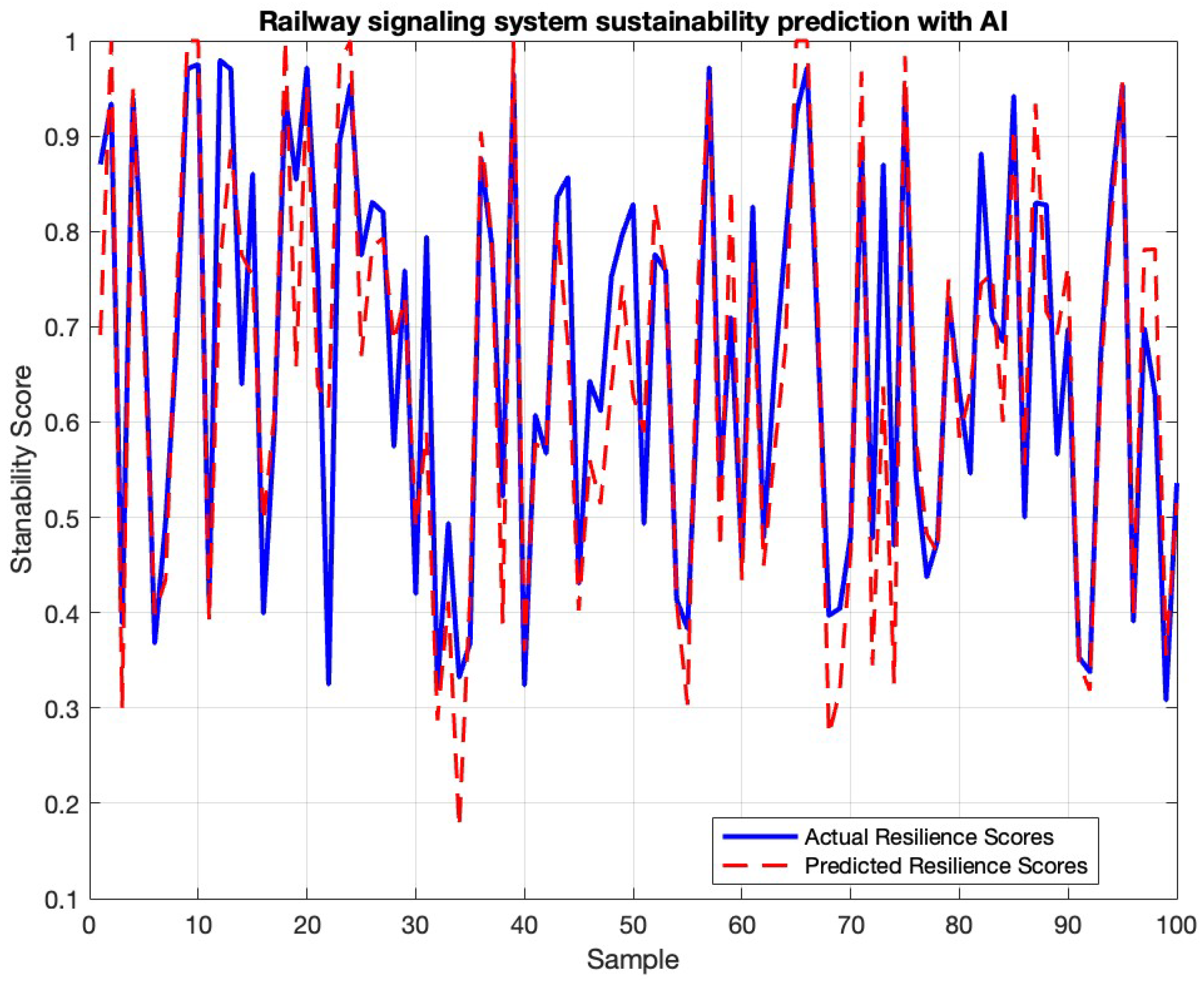 Sustainability 17 04643 g007