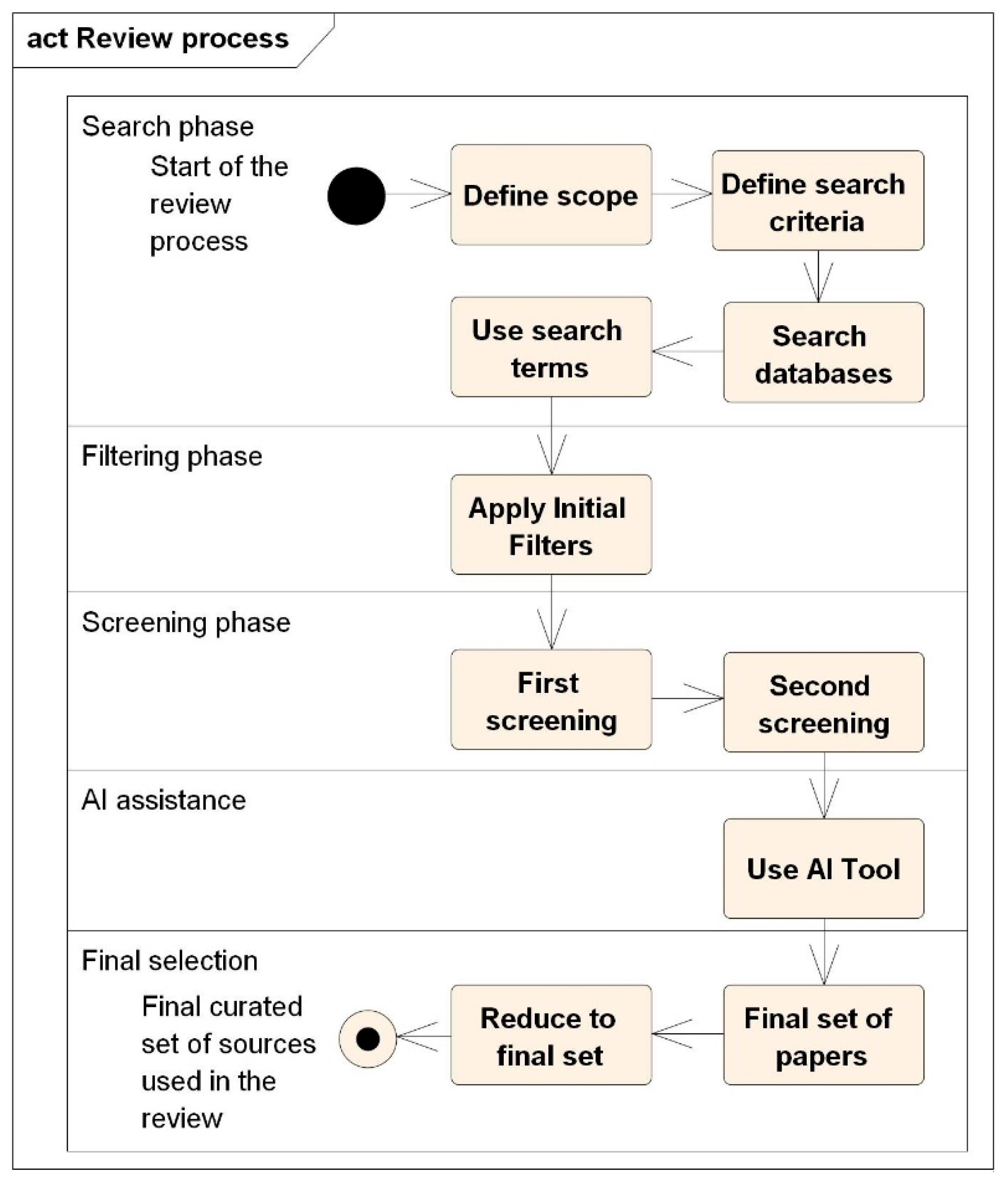Sustainability 17 04644 g001