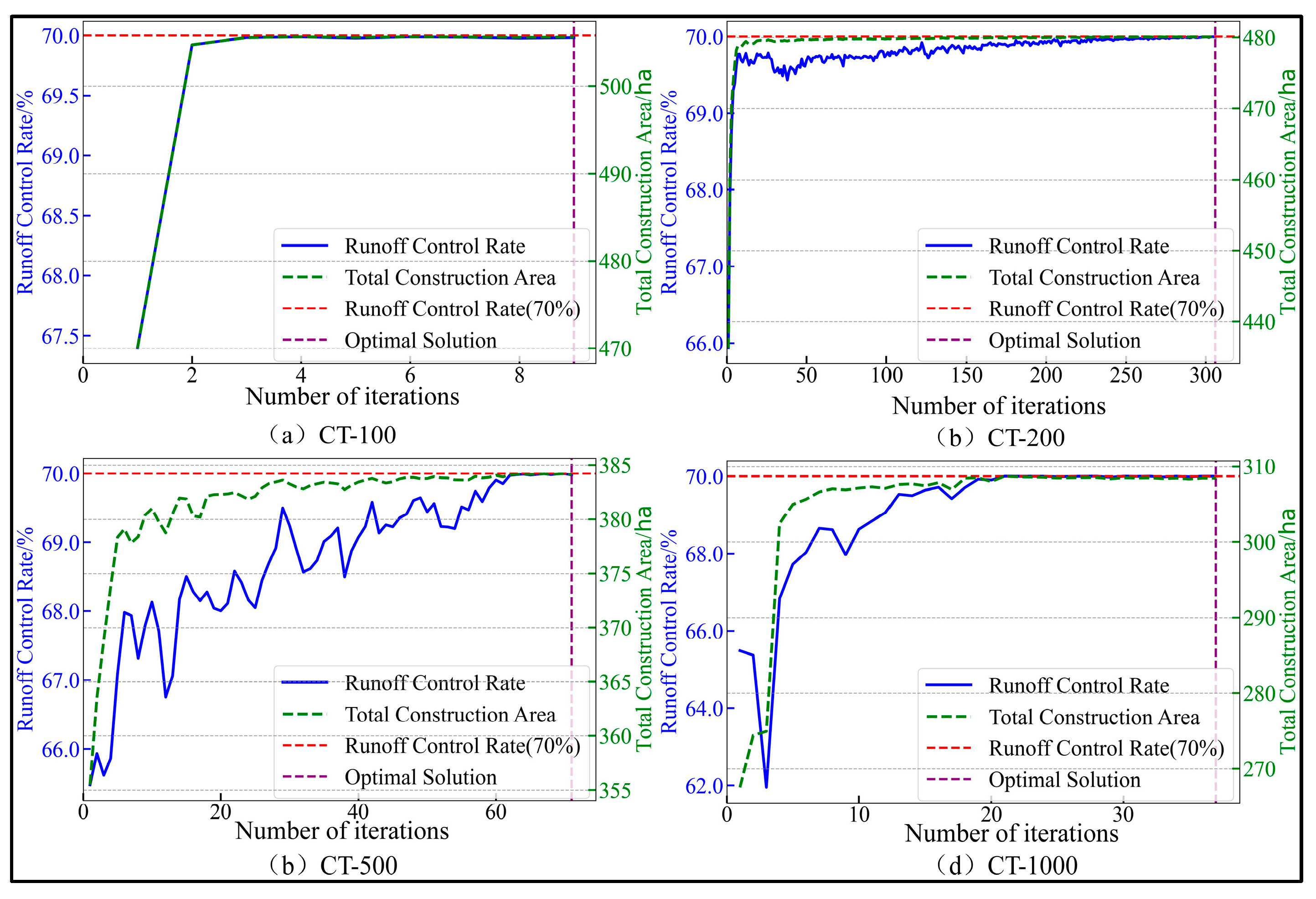 Sustainability 17 04646 g011