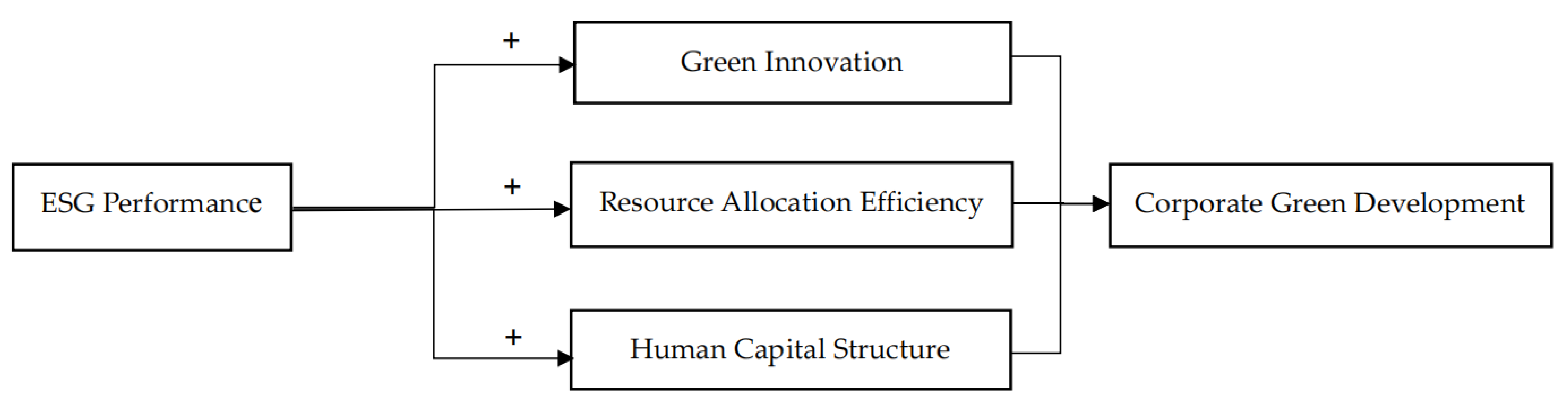 Sustainability 17 04648 g001