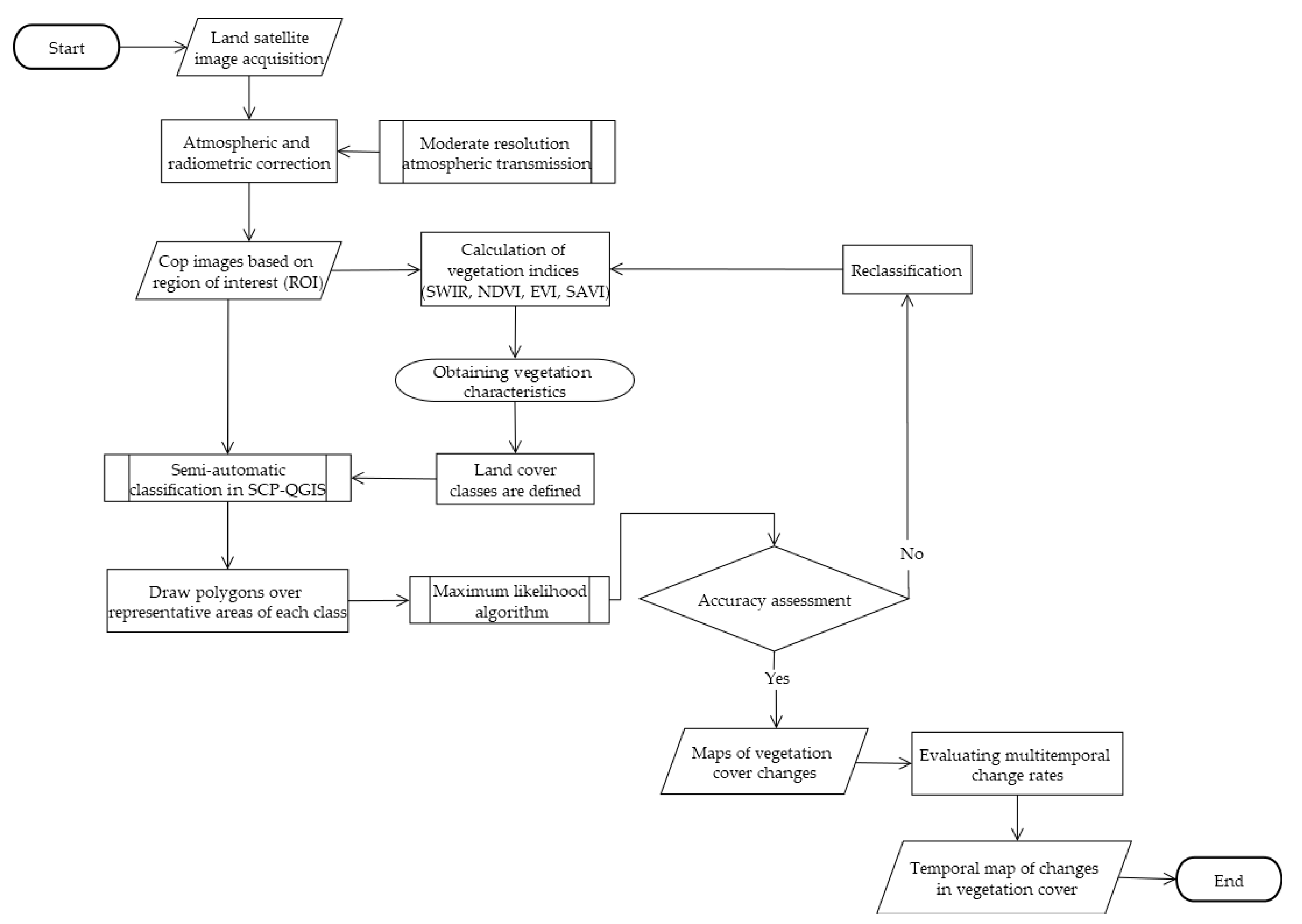 Sustainability 17 04650 g002
