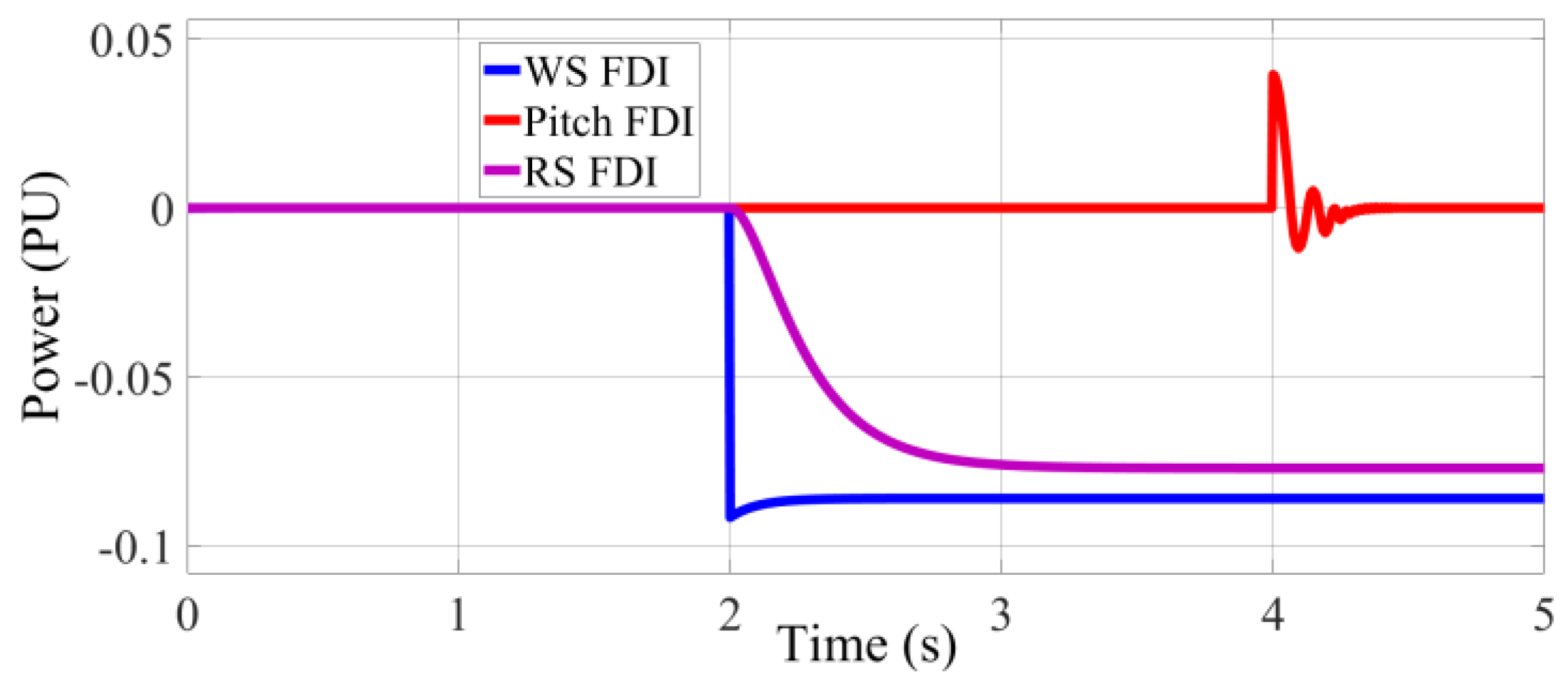 Sustainability 17 04654 g014