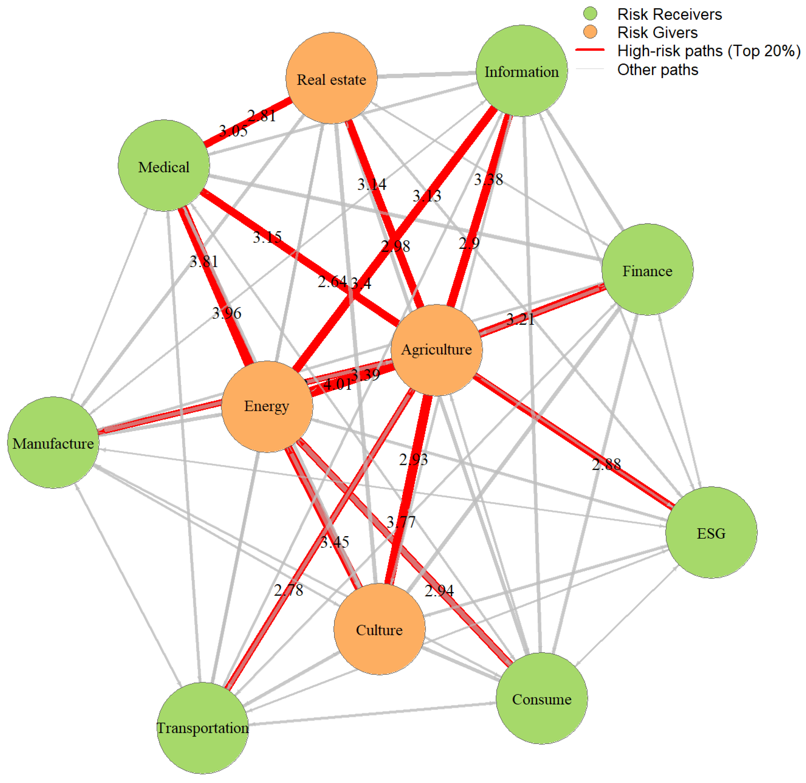 Sustainability 17 04660 g005