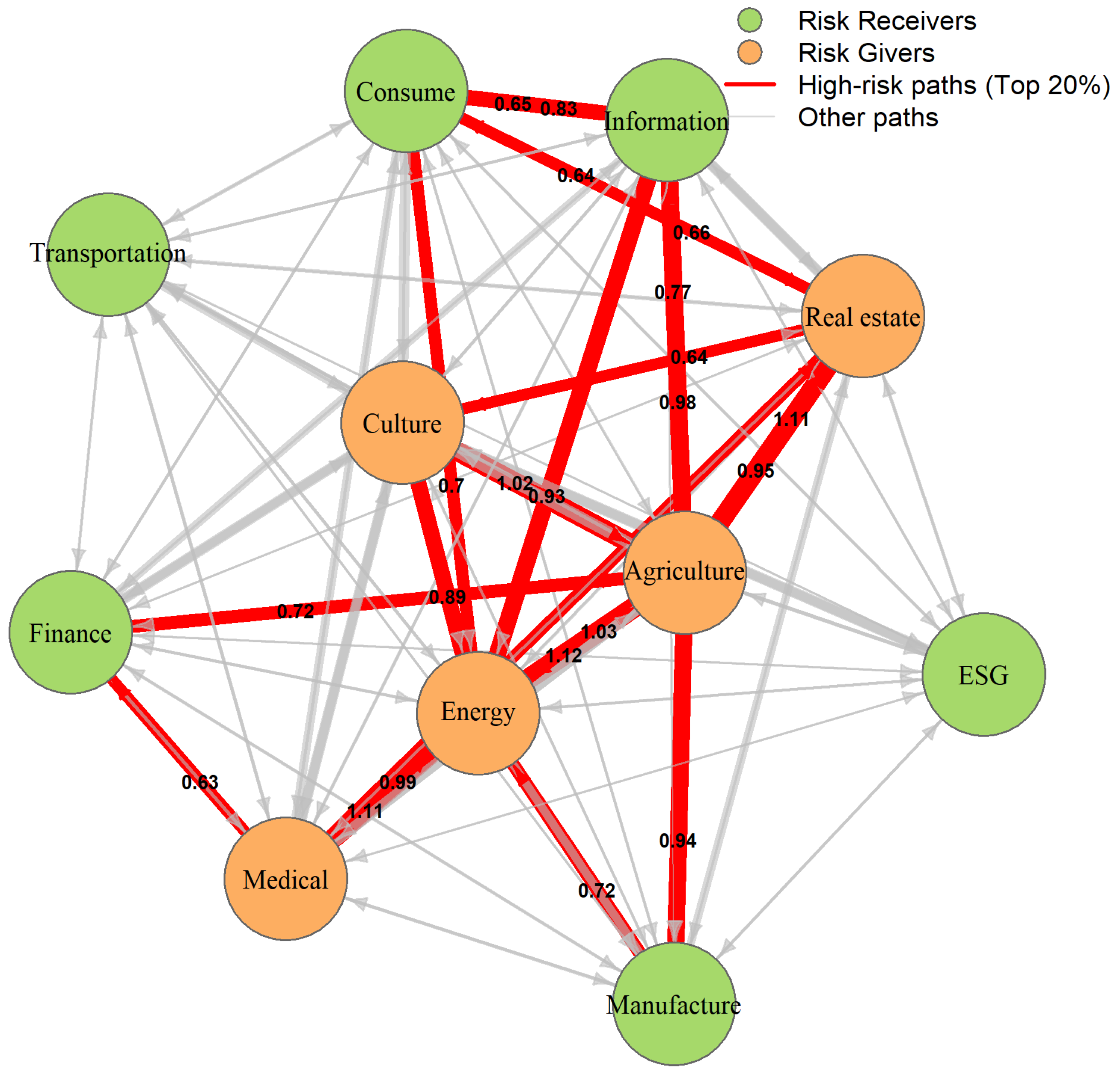 Sustainability 17 04660 g006